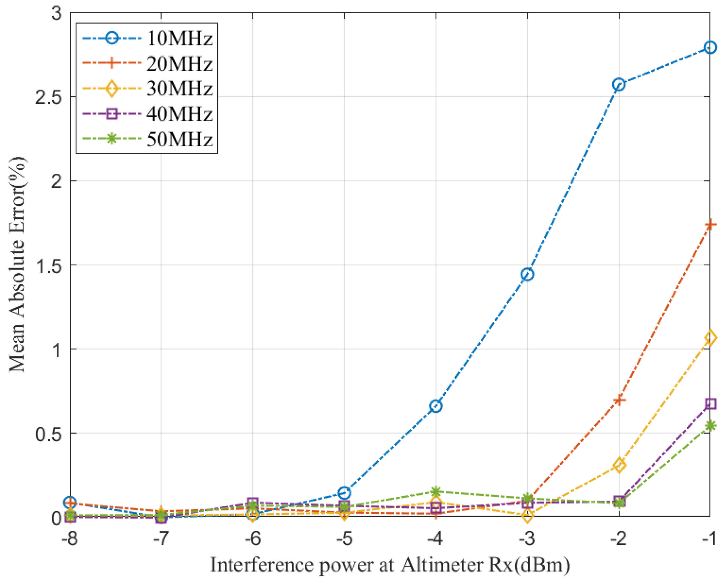 Aerospace 12 00016 g012