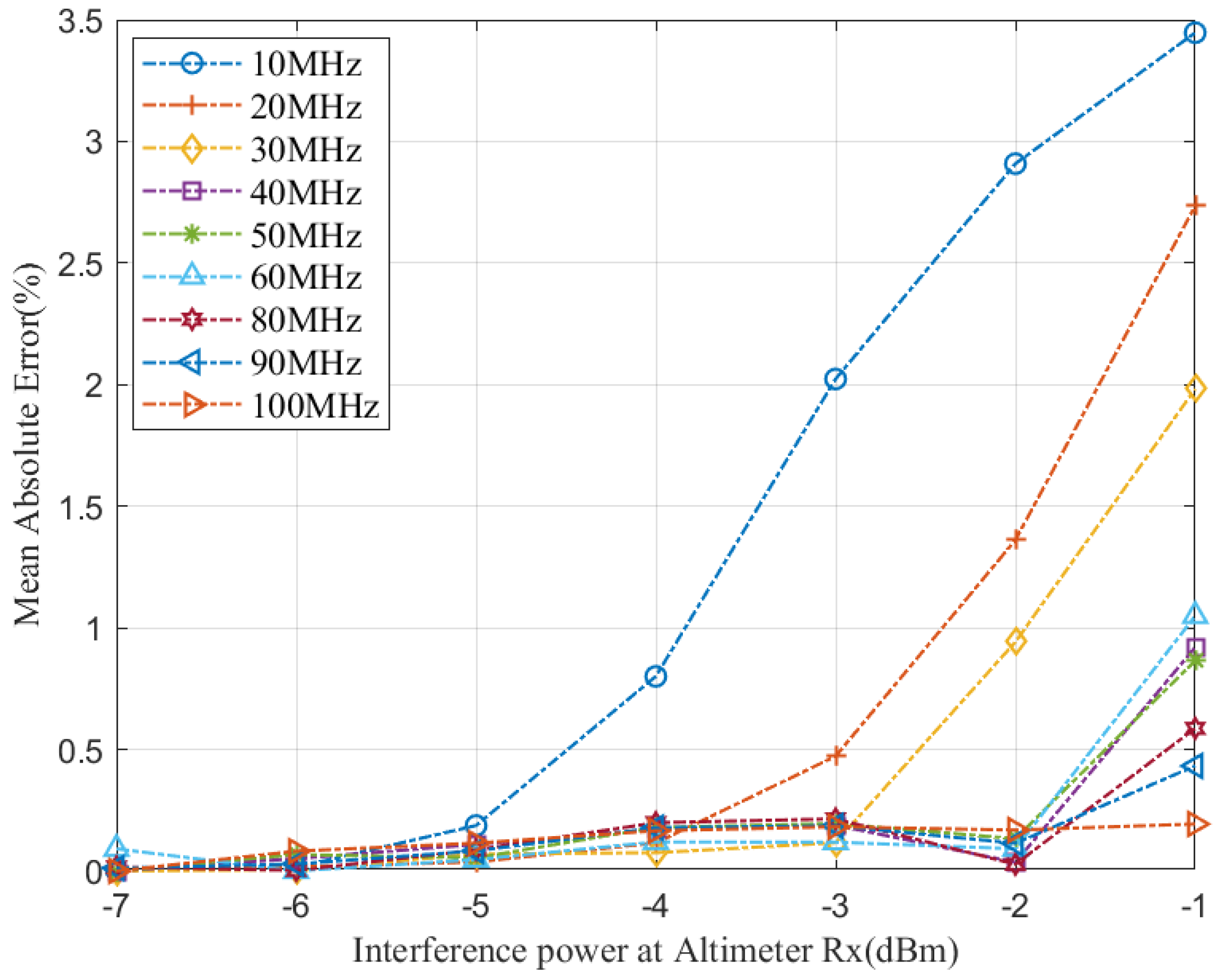 Aerospace 12 00016 g013