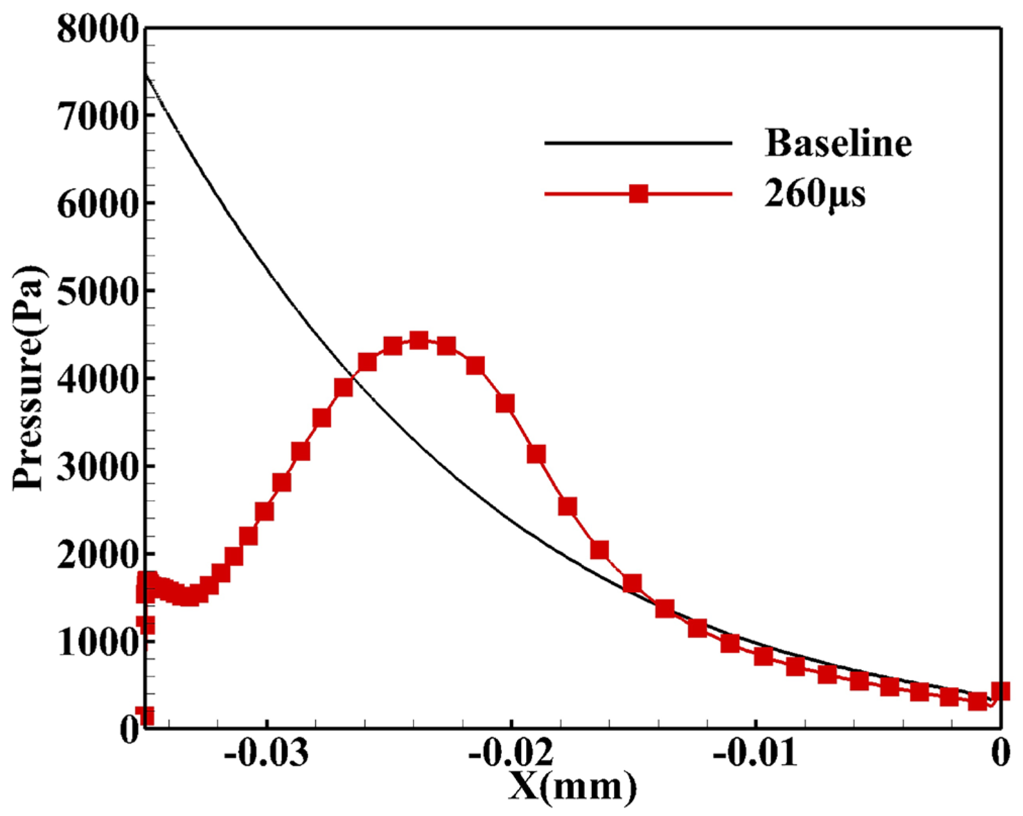 Aerospace 12 00017 g011