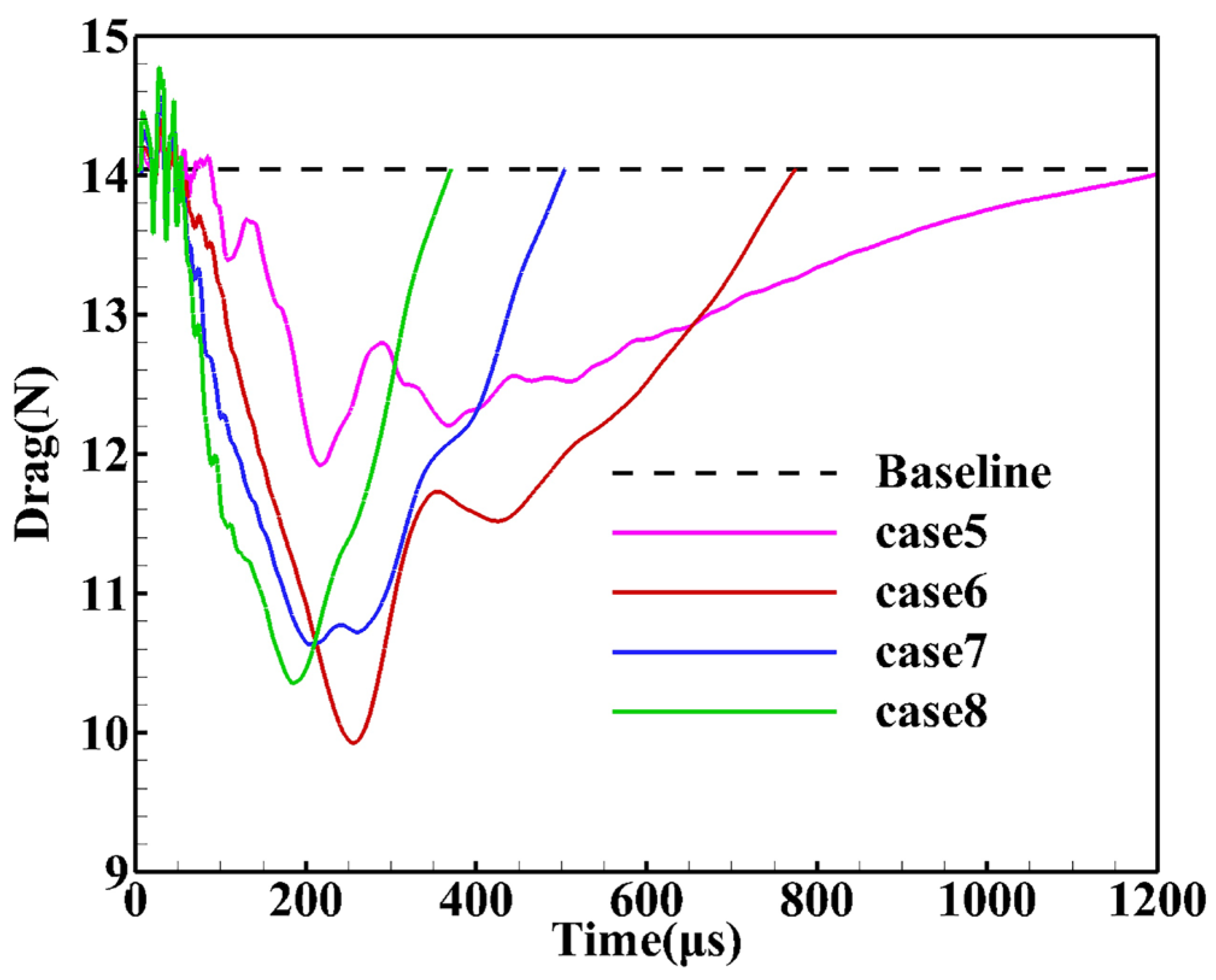 Aerospace 12 00017 g020