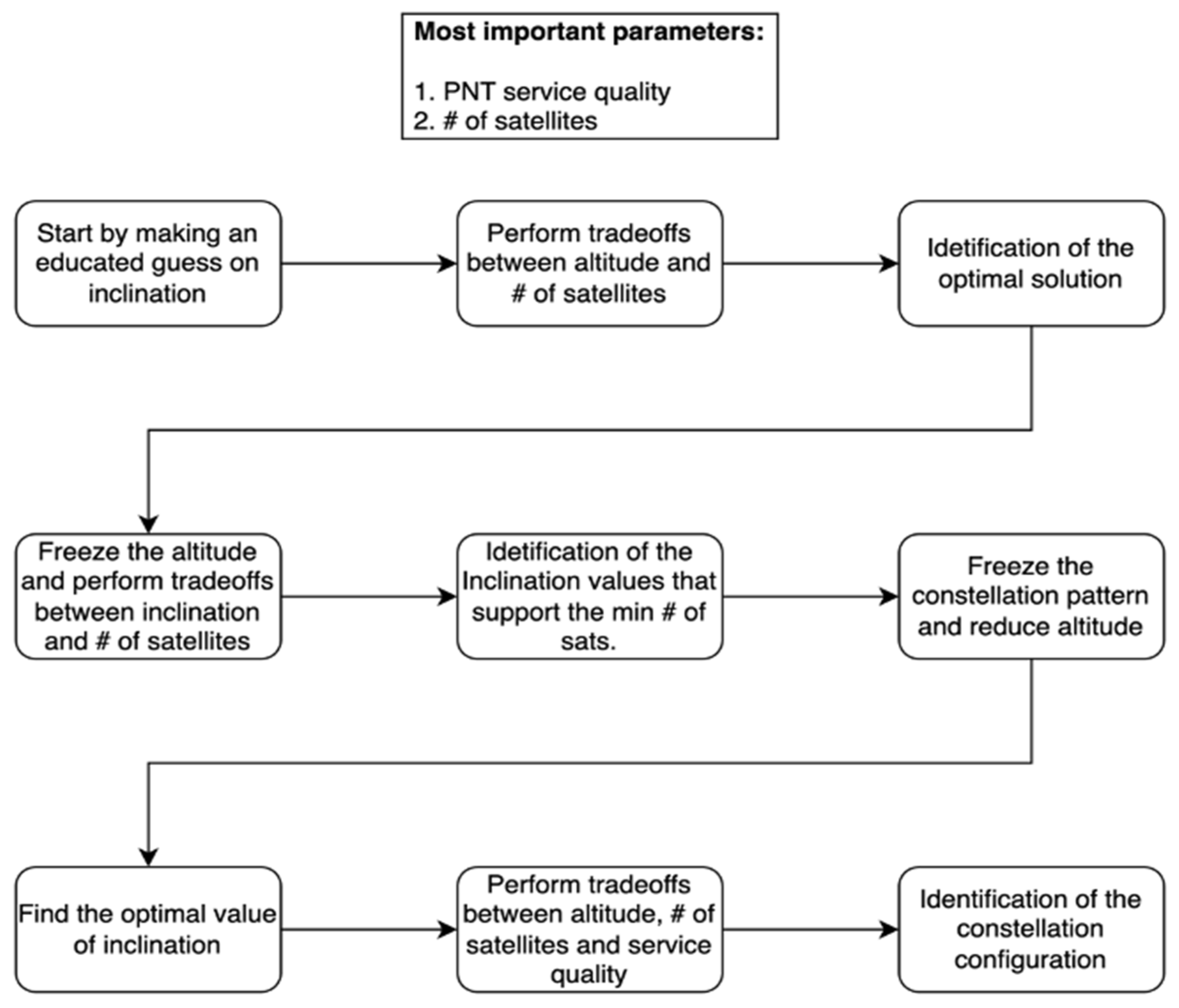 Aerospace 12 00019 g004