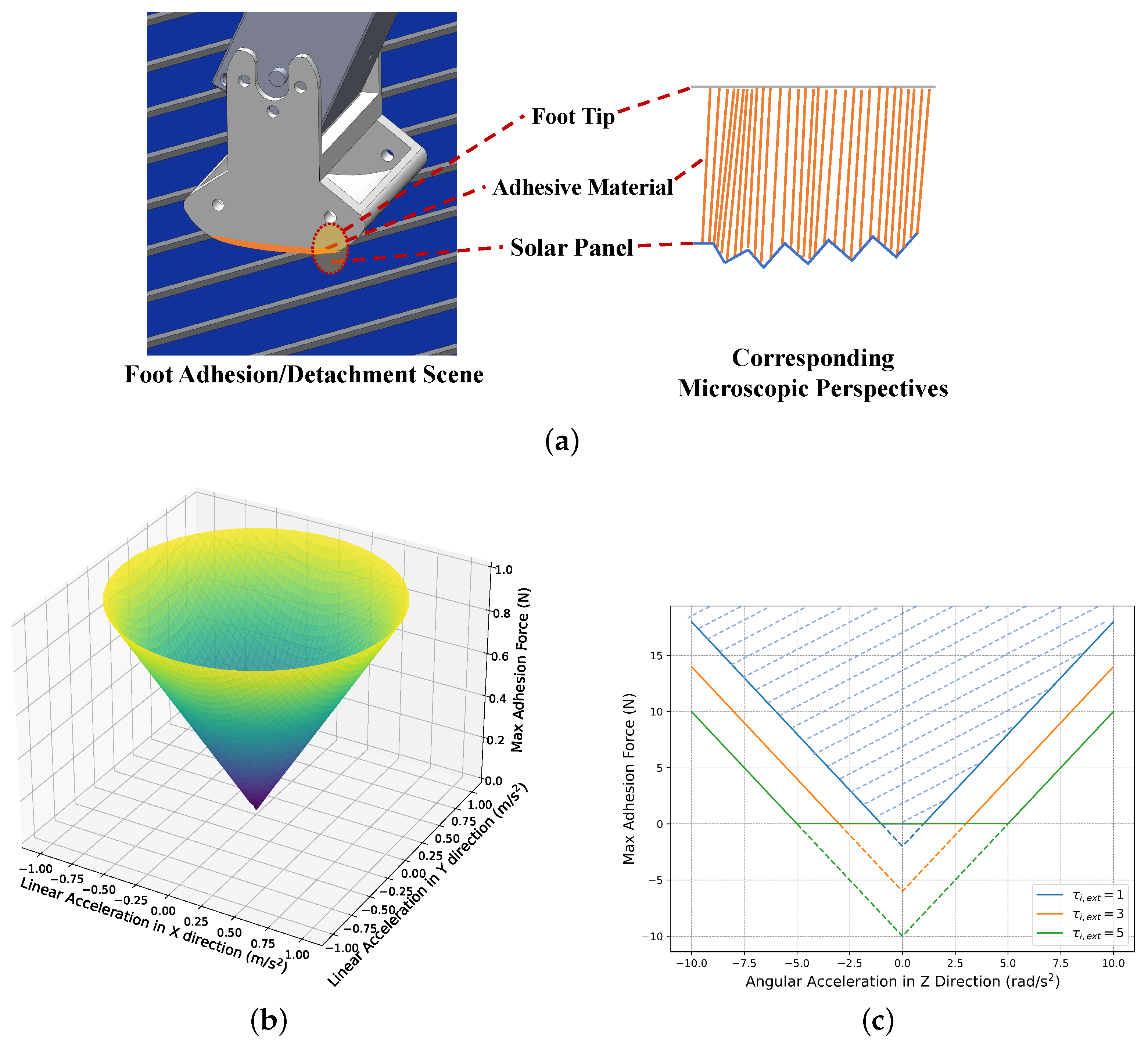 Aerospace 12 00020 g003