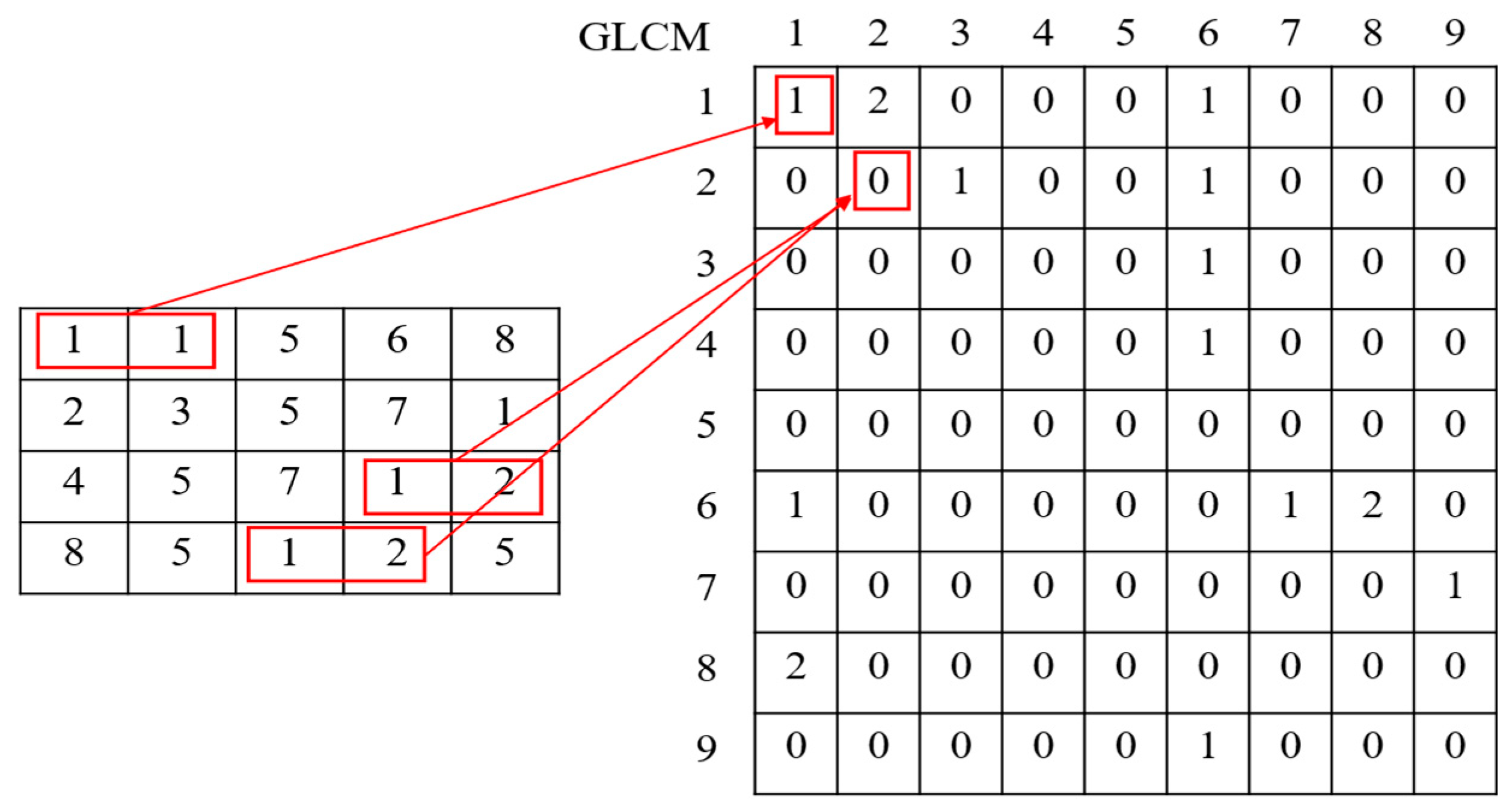 Aerospace 12 00026 g010