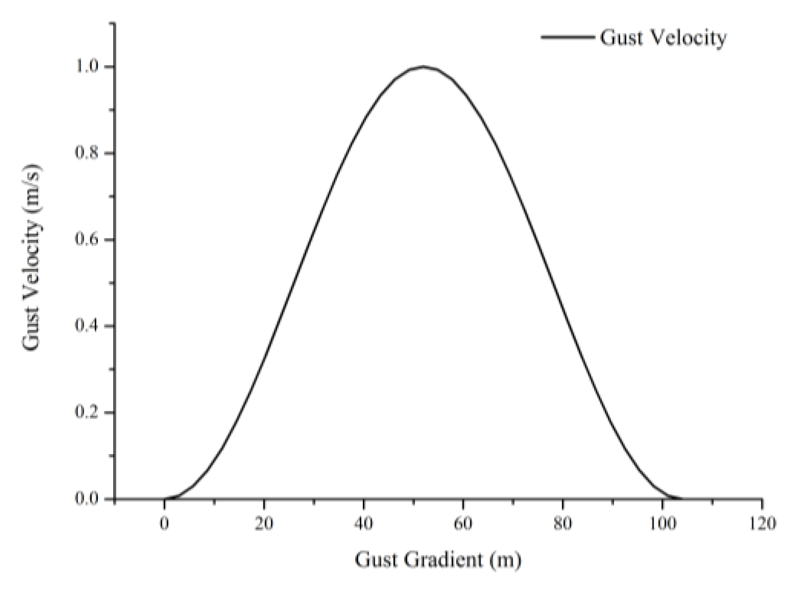 Aerospace 12 00027 g001