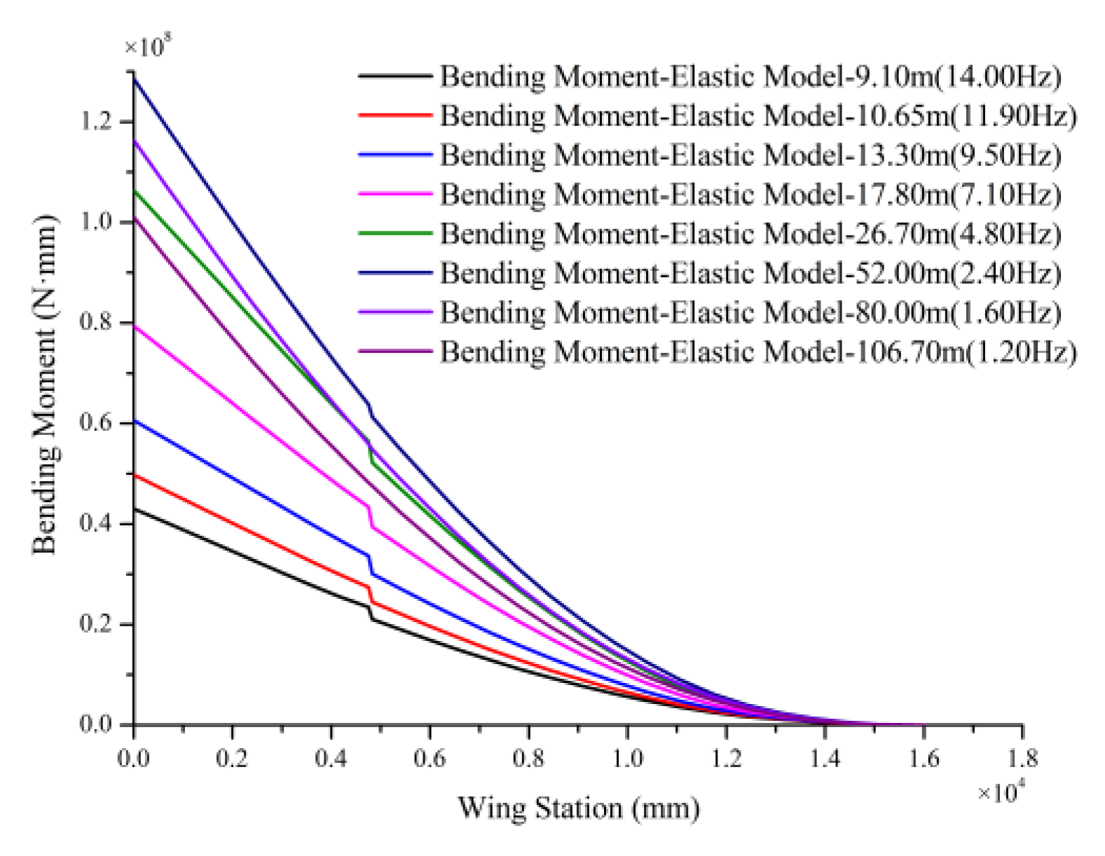 Aerospace 12 00027 g011