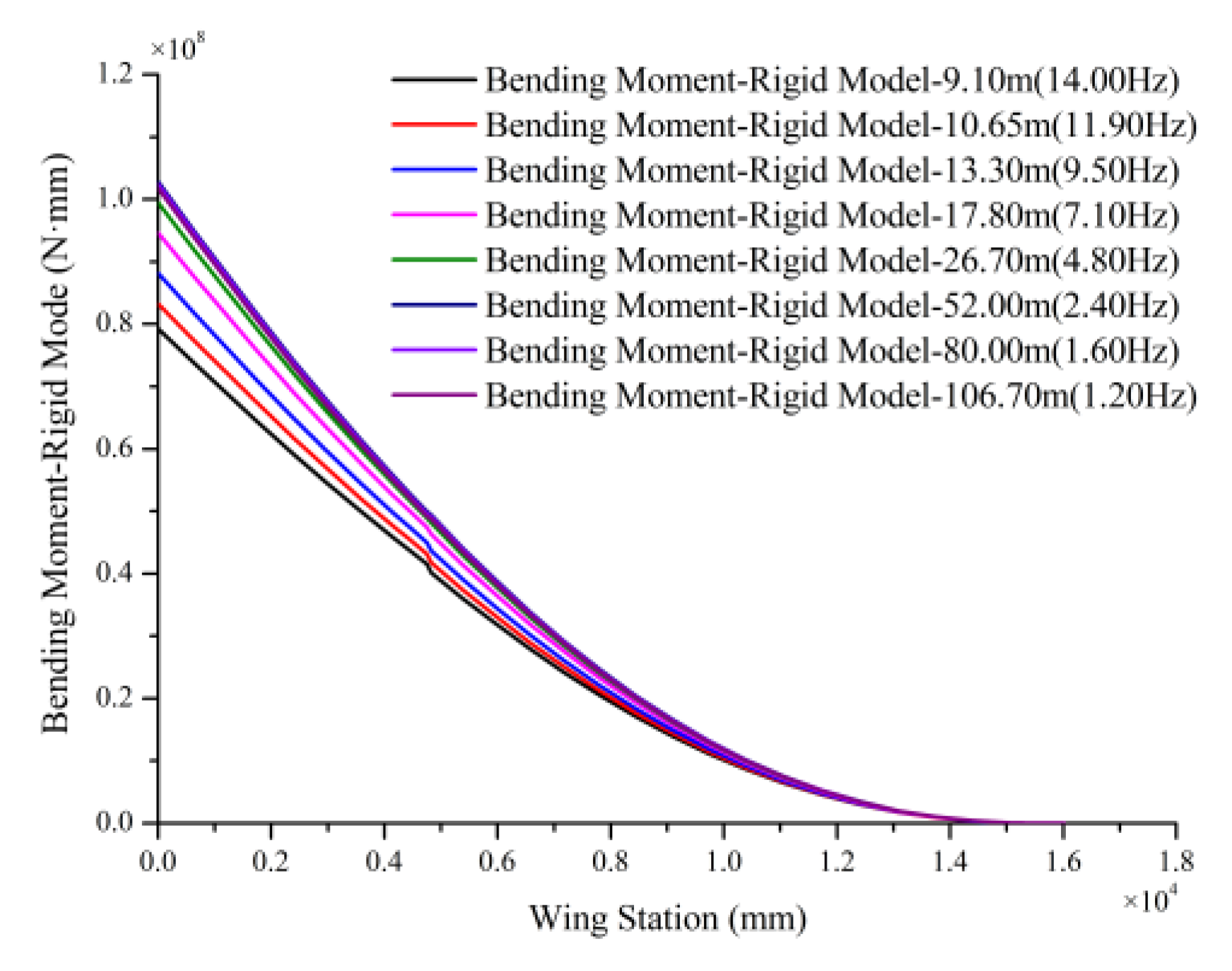 Aerospace 12 00027 g012