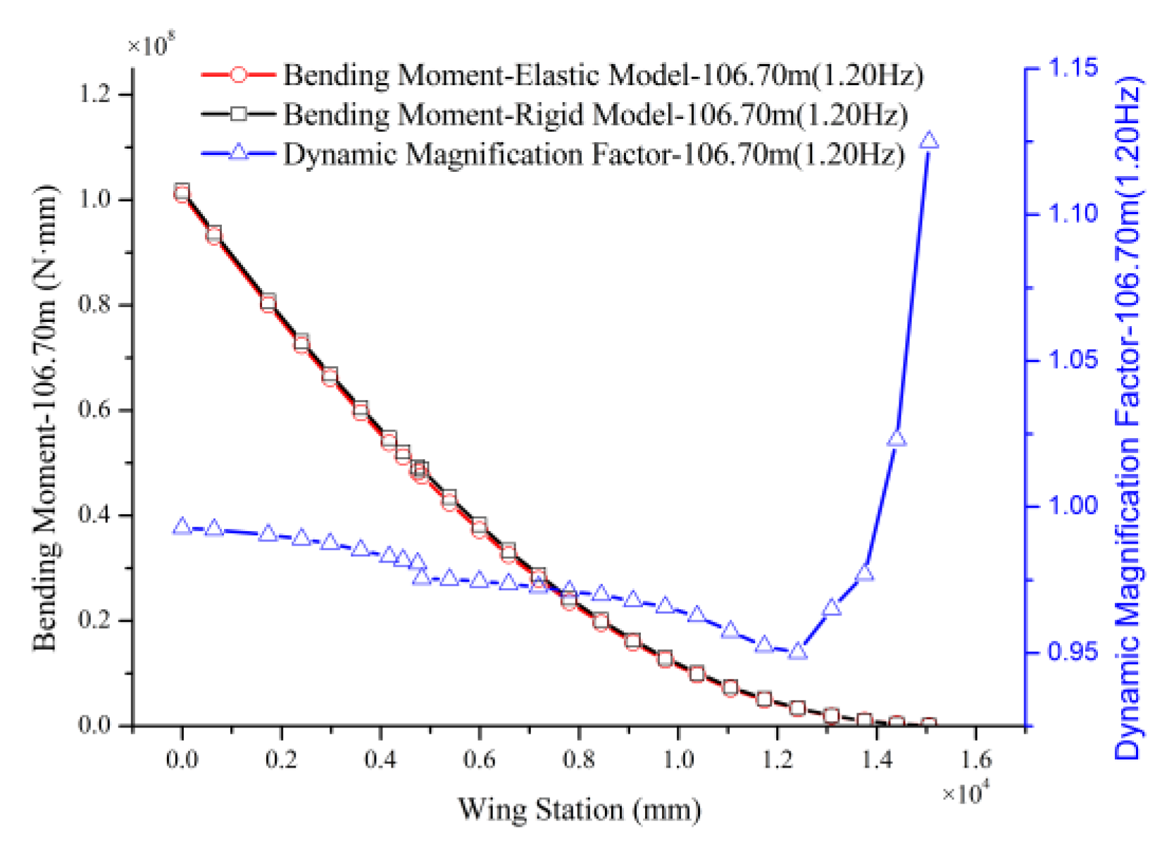 Aerospace 12 00027 g013