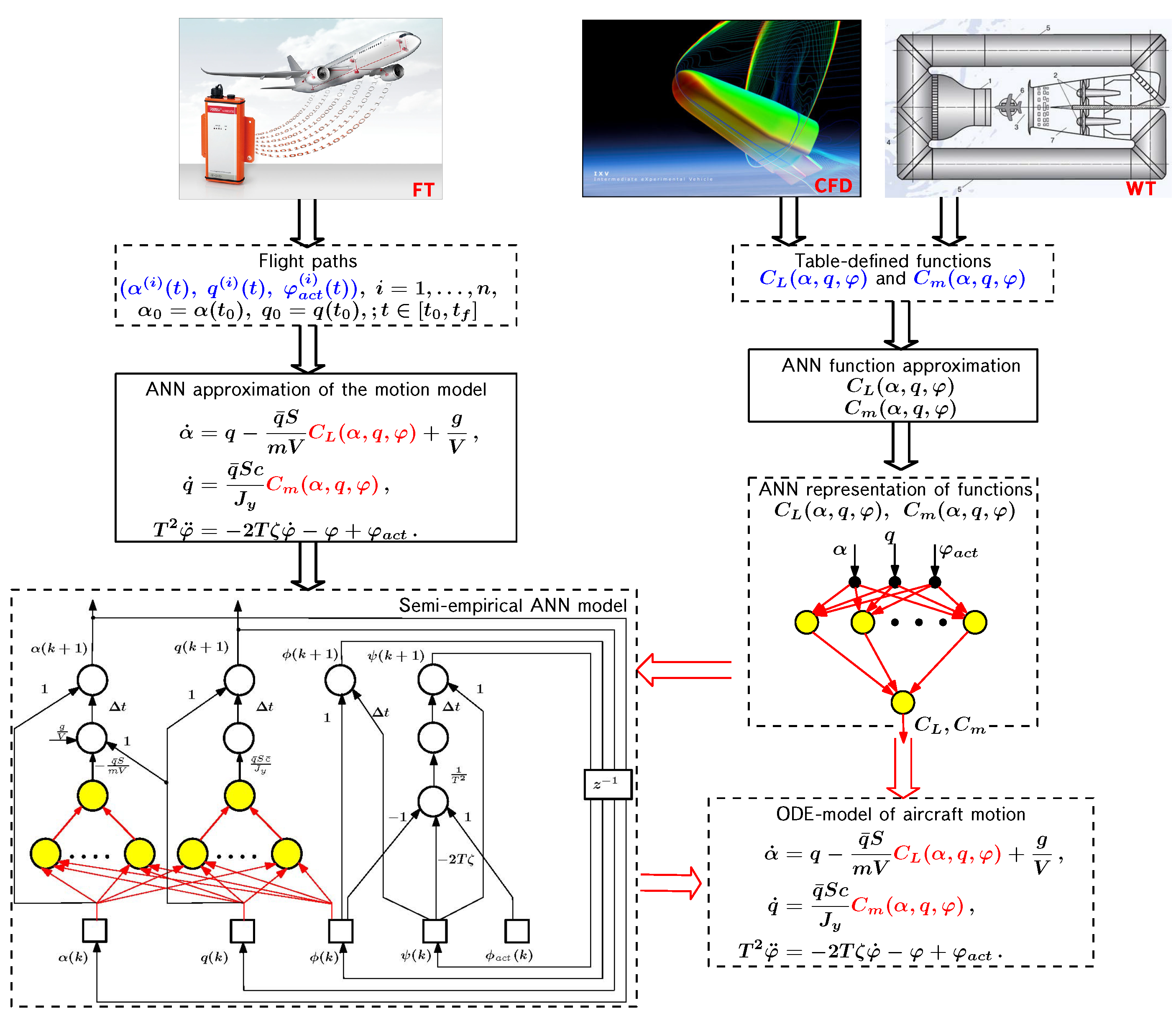 Aerospace 12 00030 g012