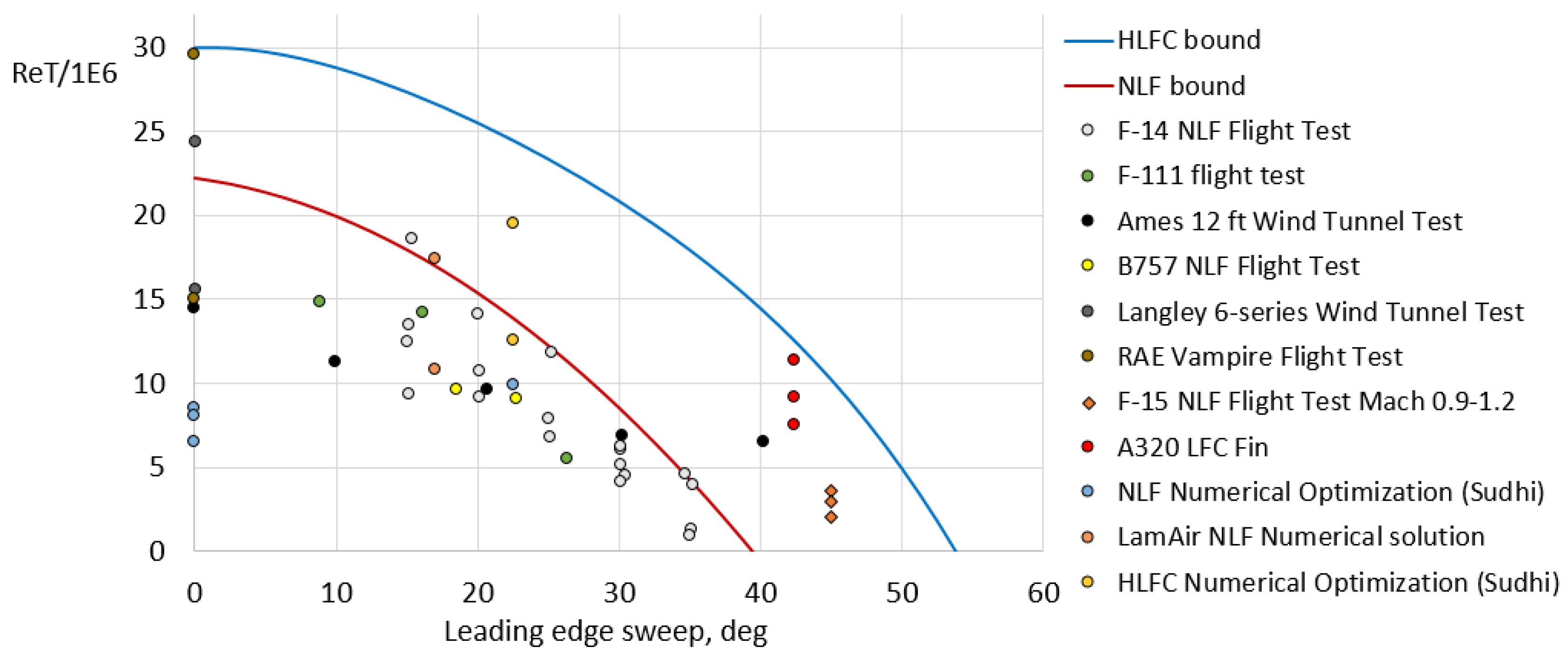 Aerospace 12 00035 g002