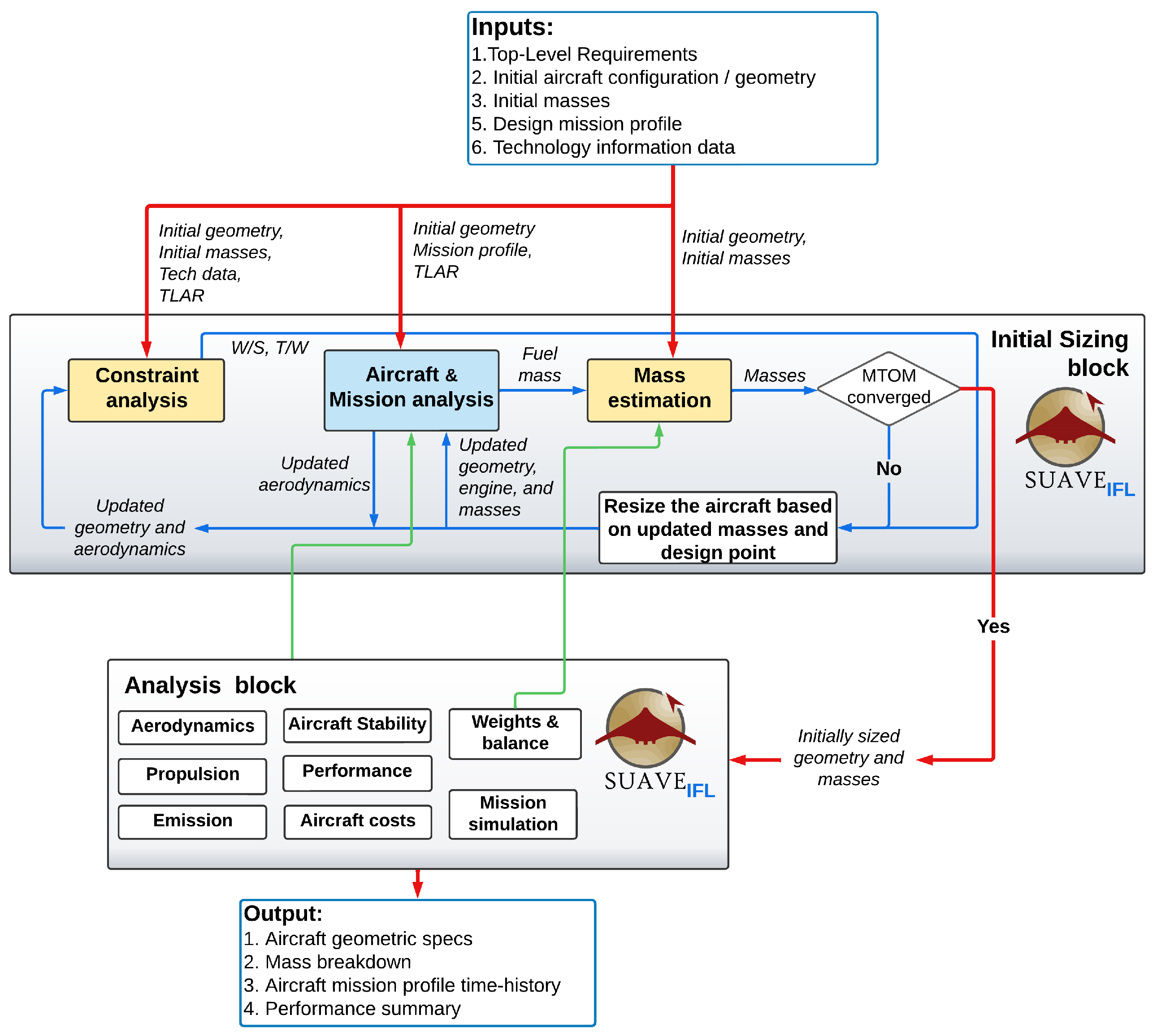 Aerospace 12 00035 g004