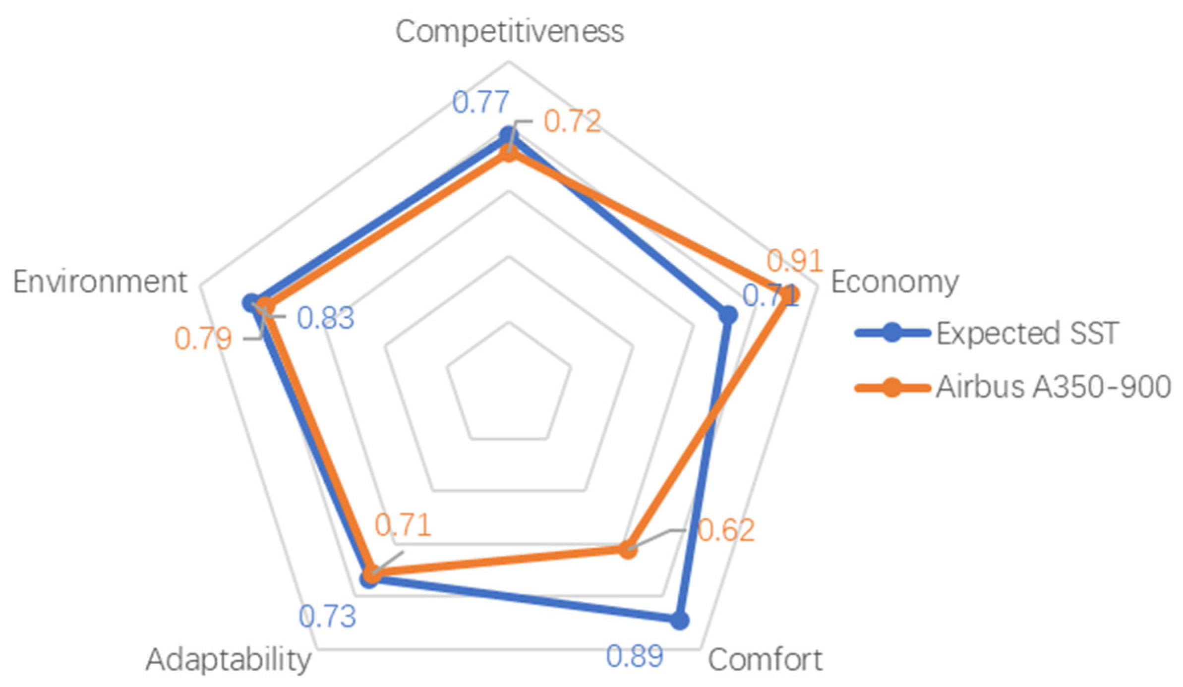 Aerospace 12 00037 g006
