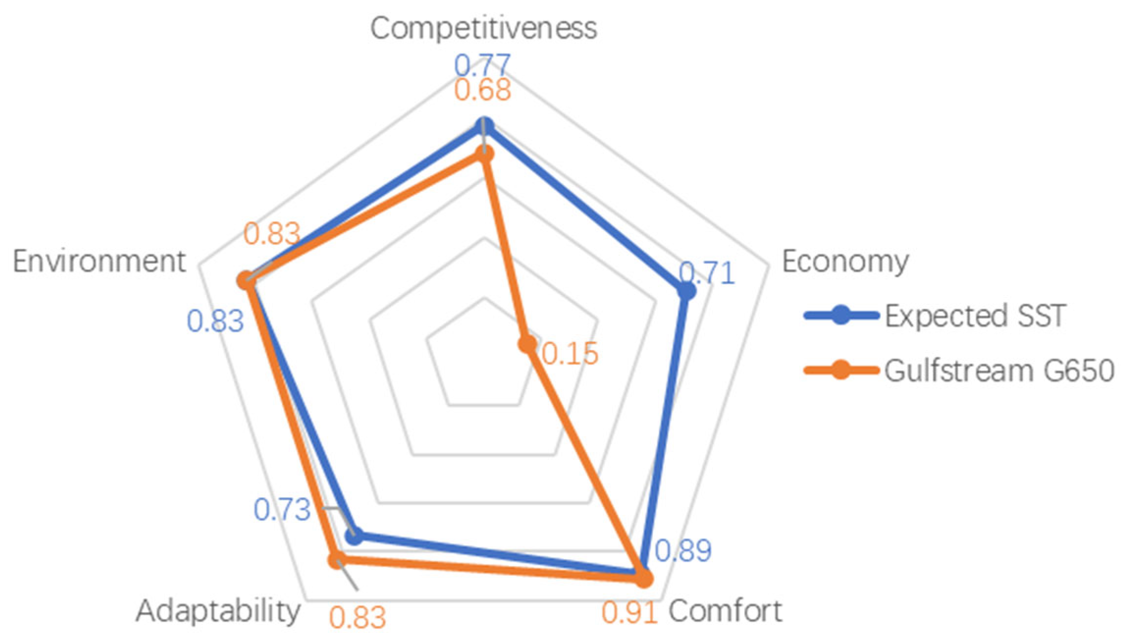 Aerospace 12 00037 g007