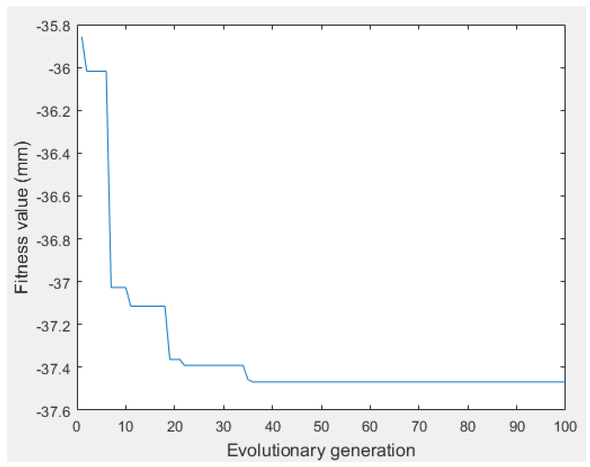 Aerospace 12 00038 g008