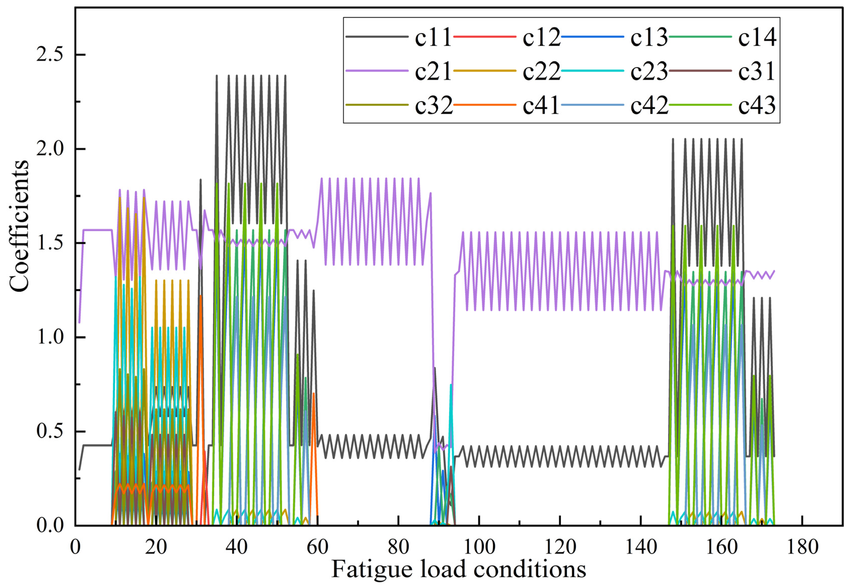 Aerospace 12 00042 g003