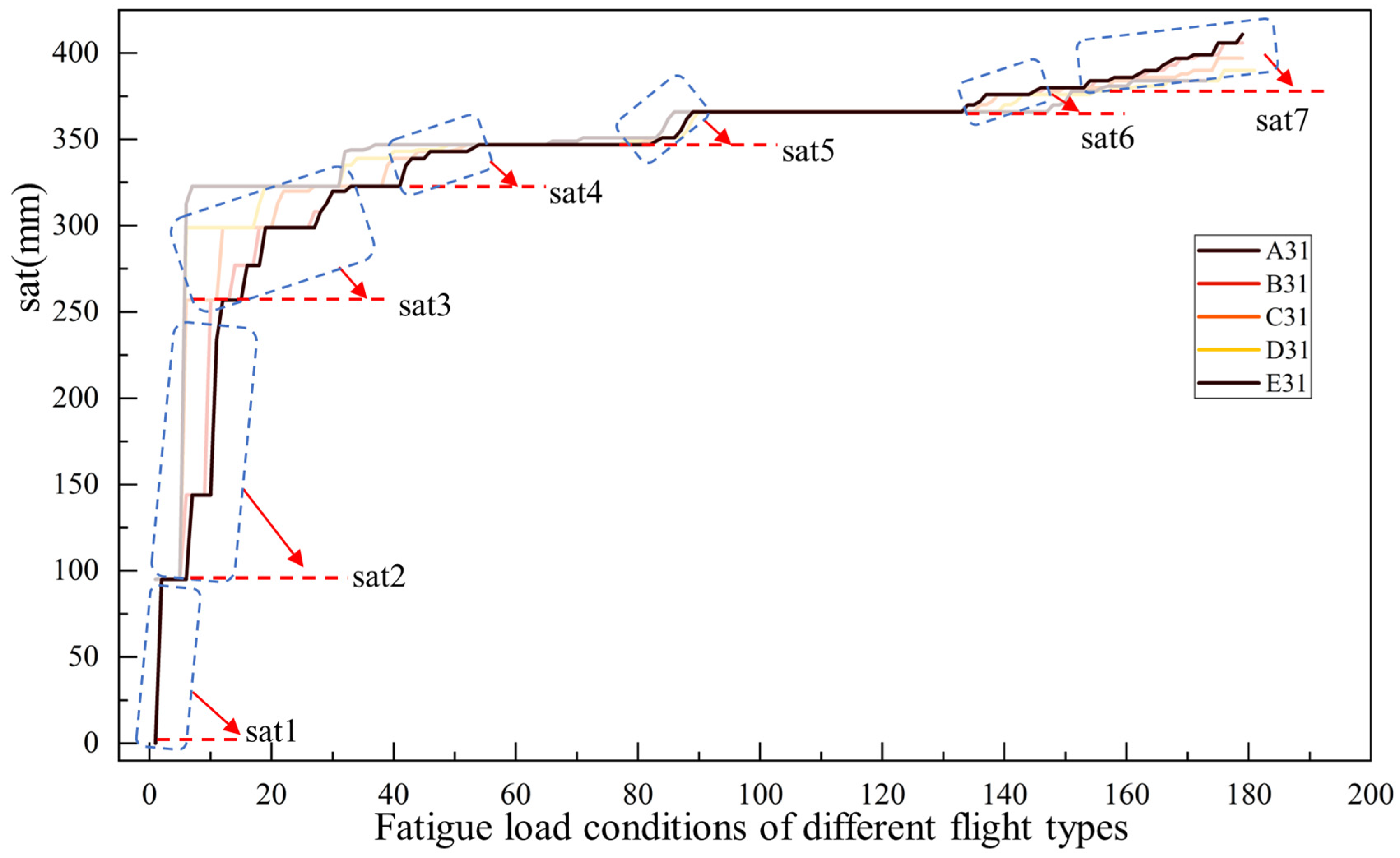 Aerospace 12 00042 g007