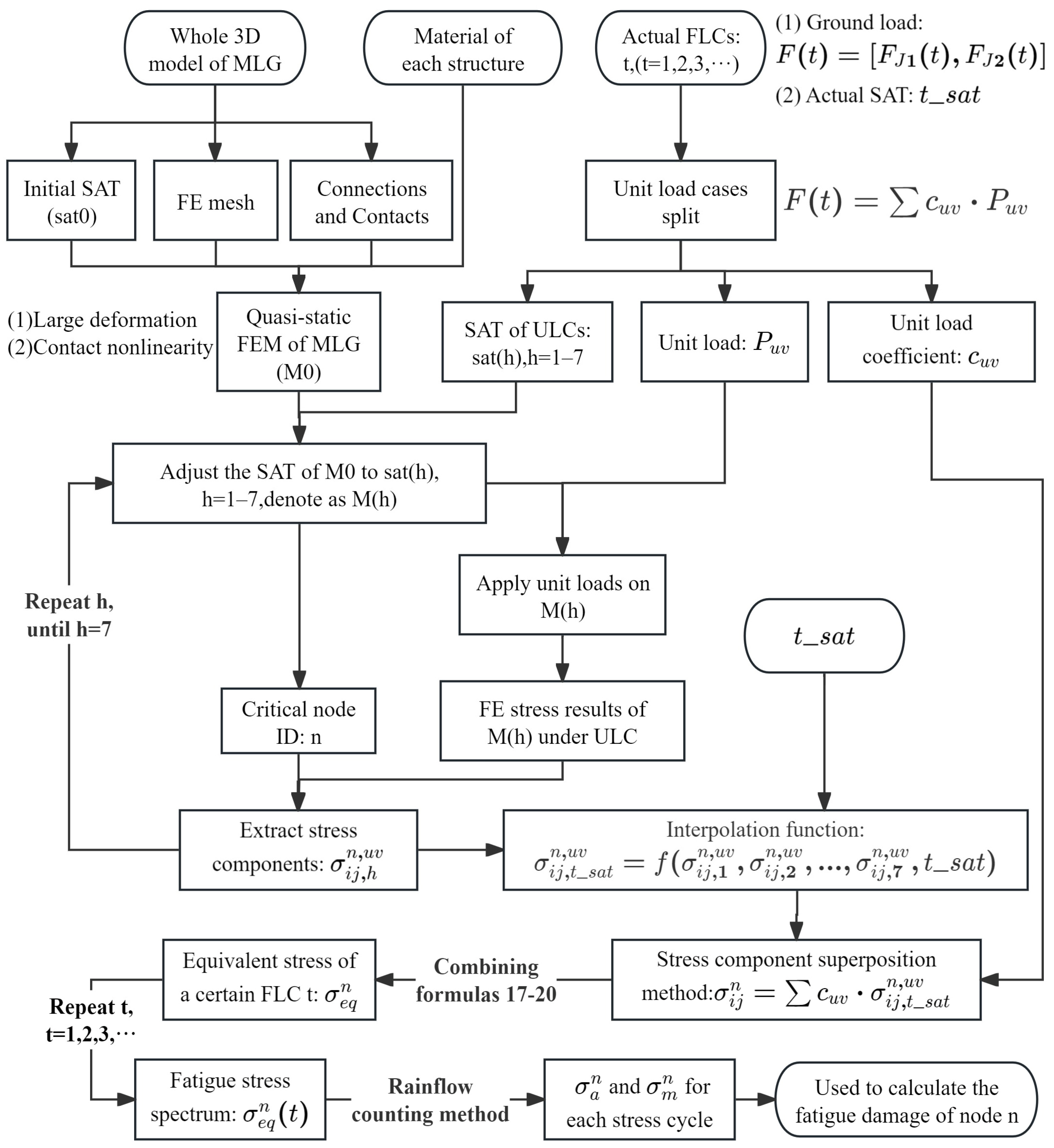 Aerospace 12 00042 g009