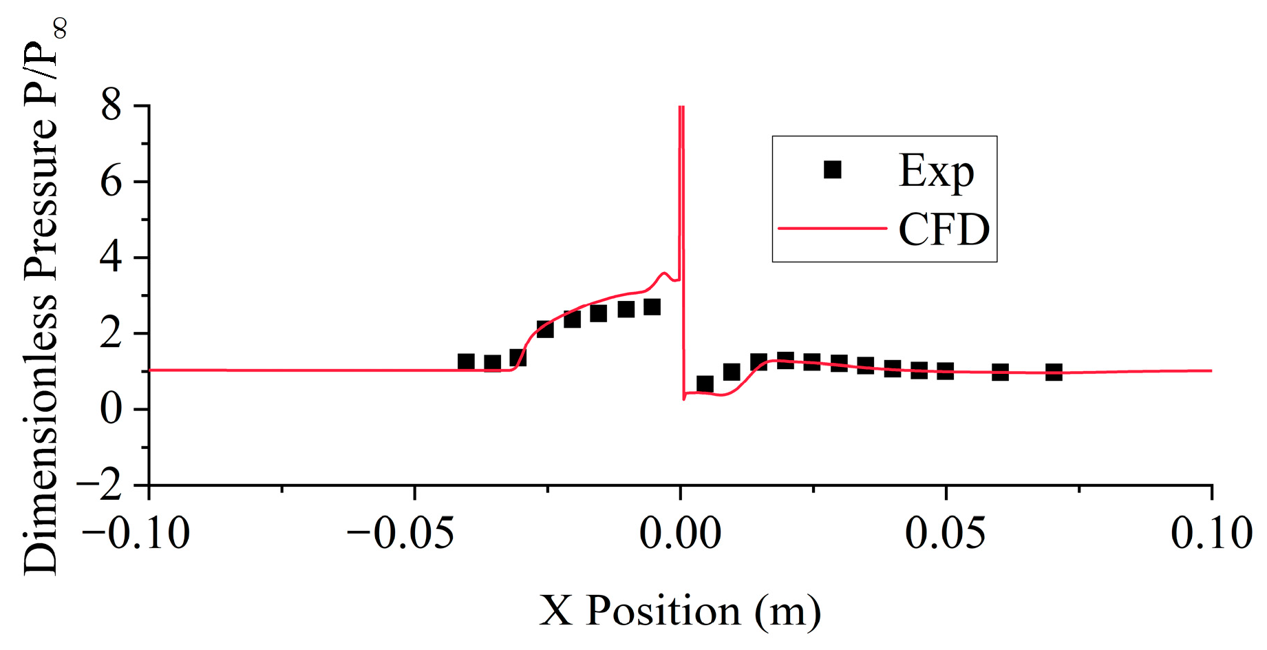 Aerospace 12 00044 g003
