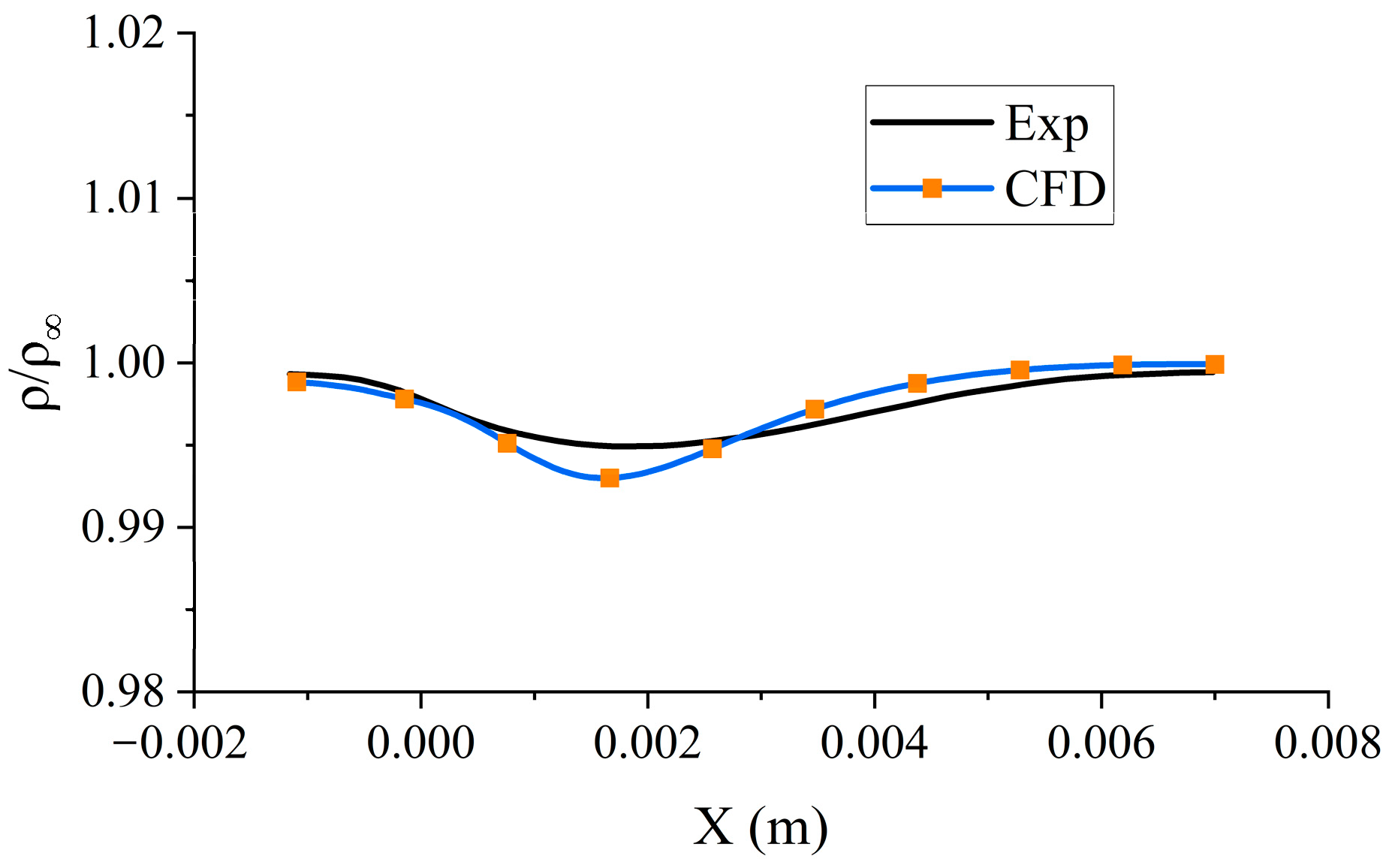 Aerospace 12 00044 g007