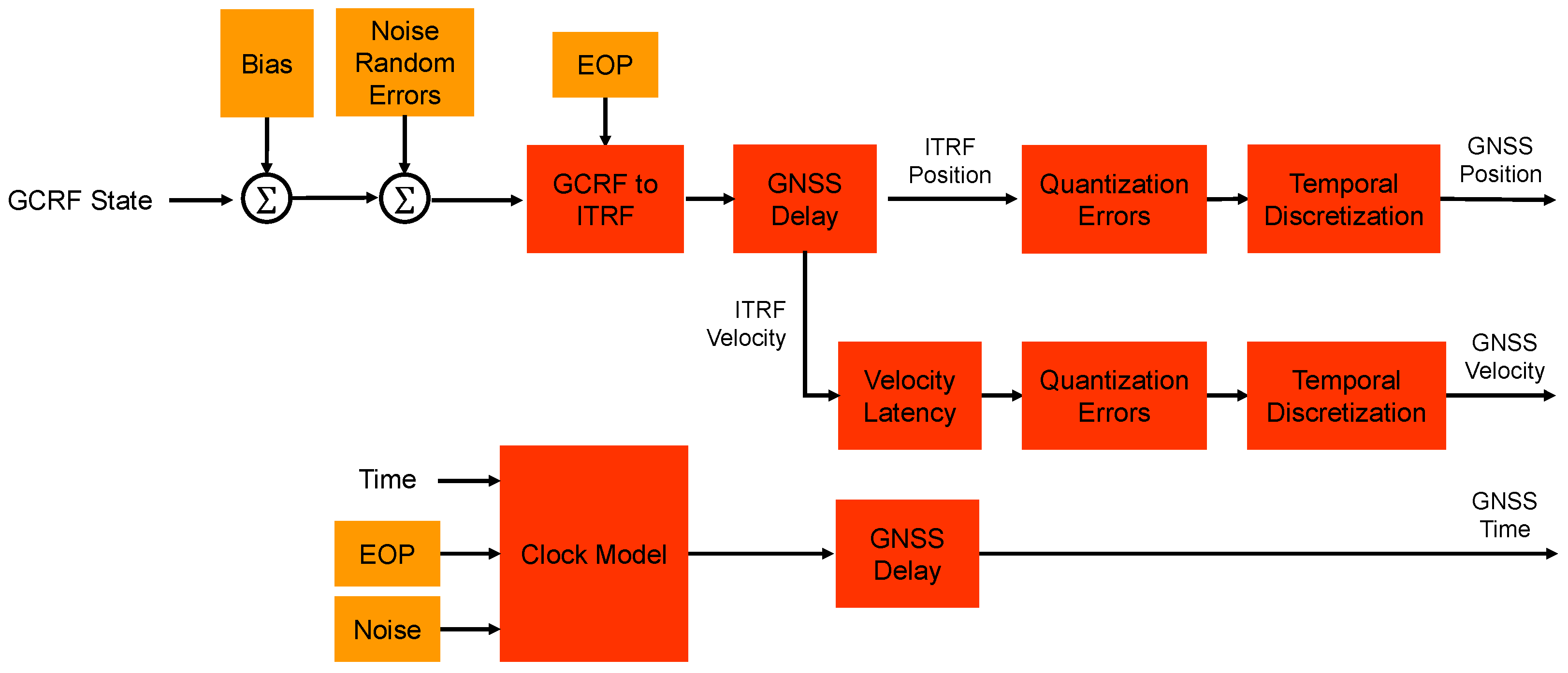 Aerospace 12 00045 g005