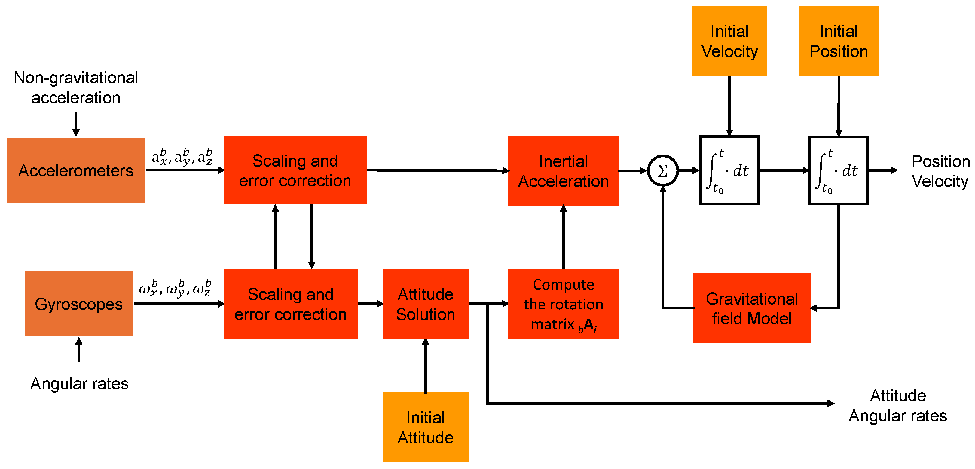 Aerospace 12 00045 g006