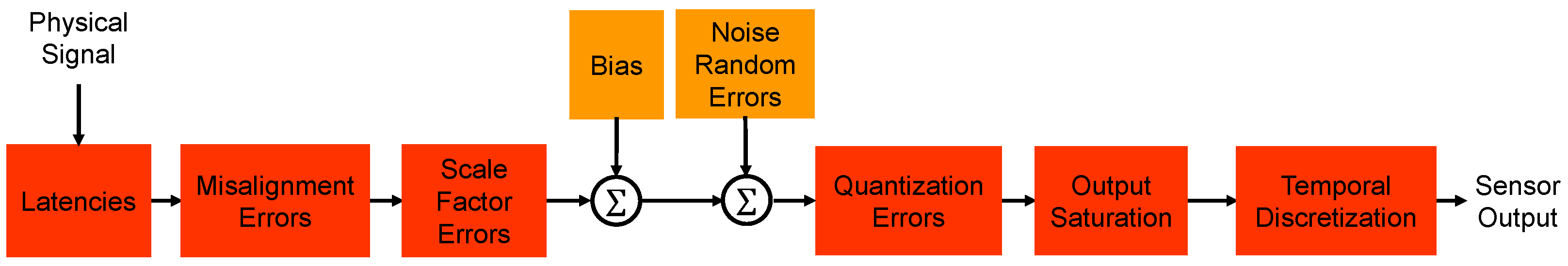 Aerospace 12 00045 g007