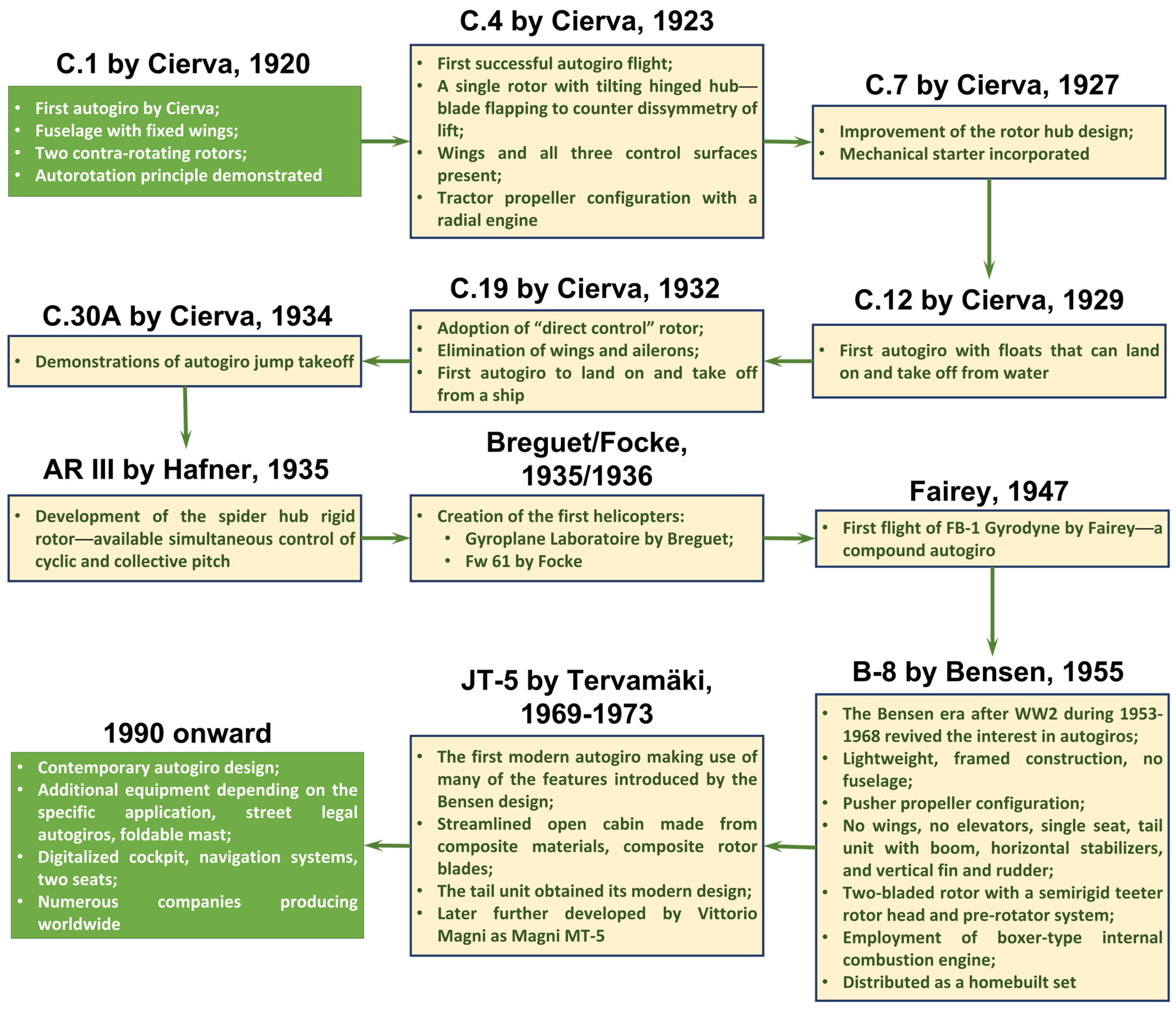 Aerospace 12 00048 g009