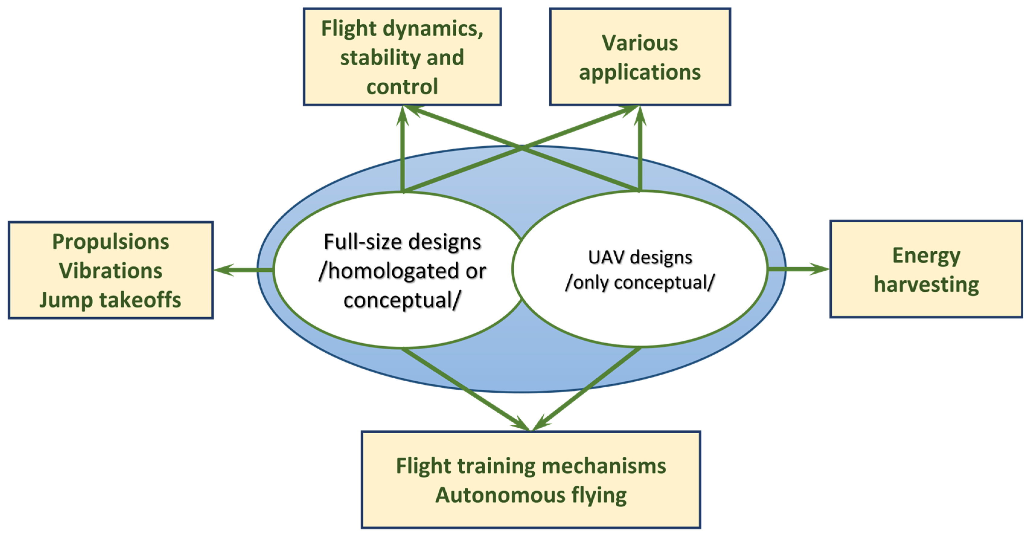 Aerospace 12 00048 g010