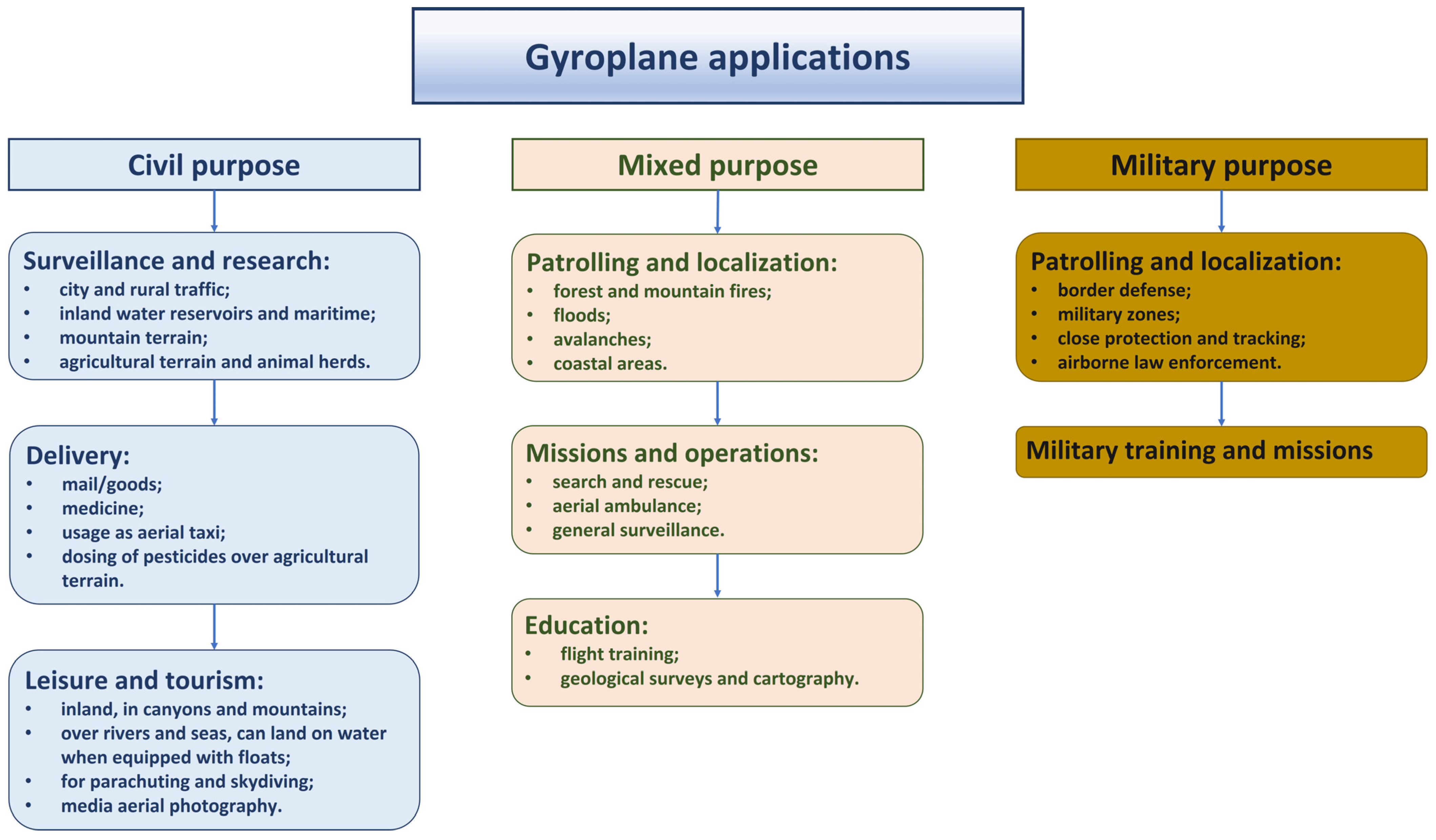 Aerospace 12 00048 g028