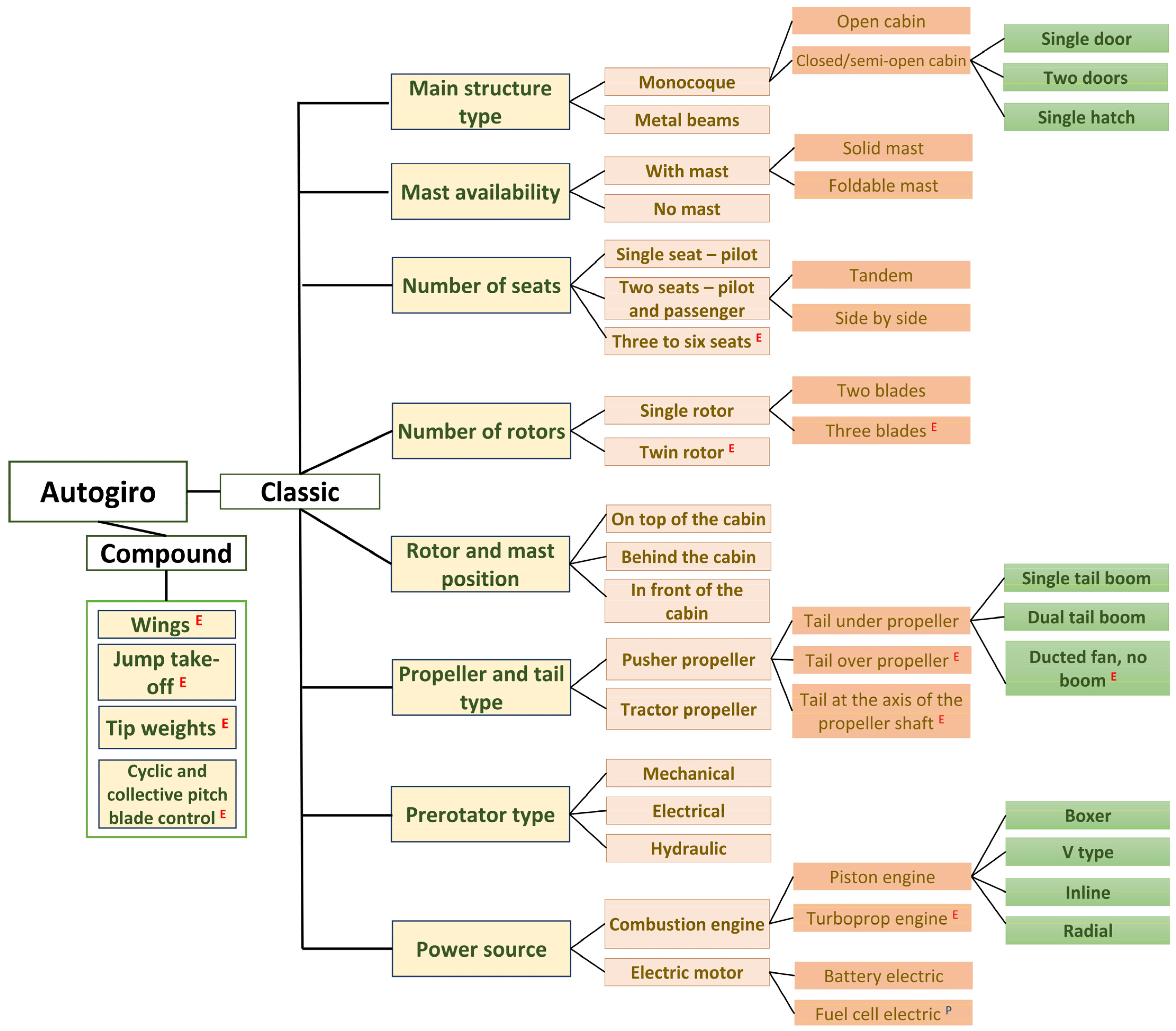 Aerospace 12 00048 g051