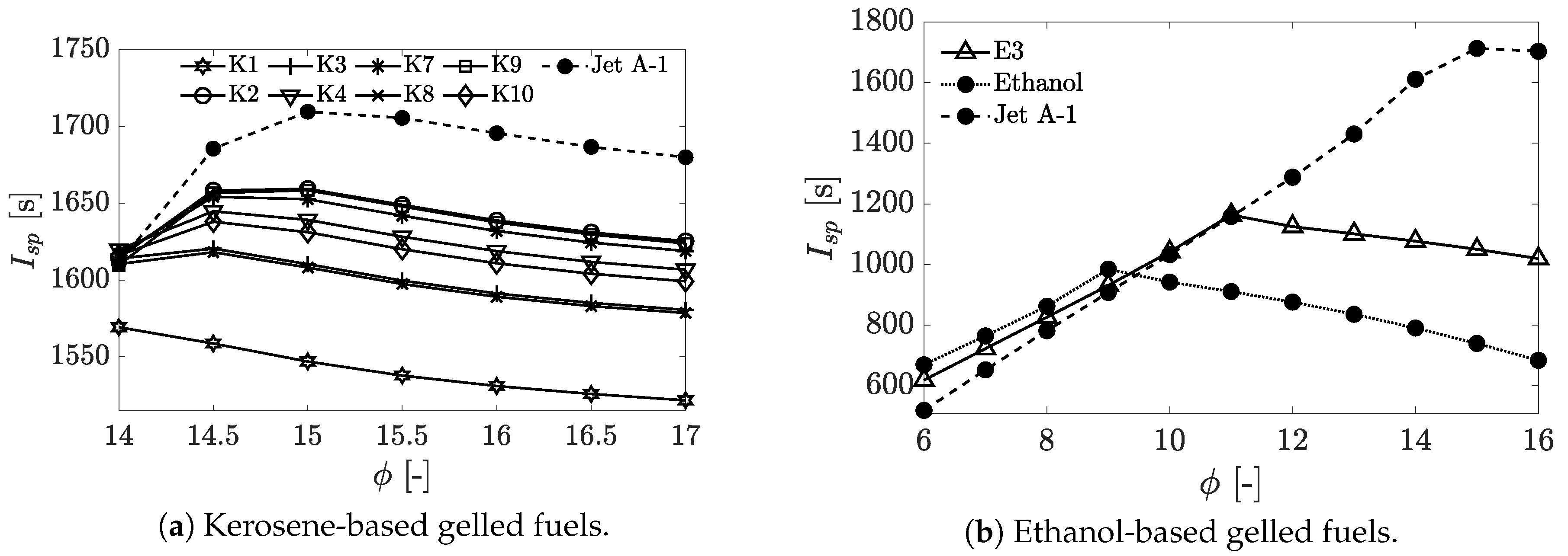 Aerospace 12 00049 g009