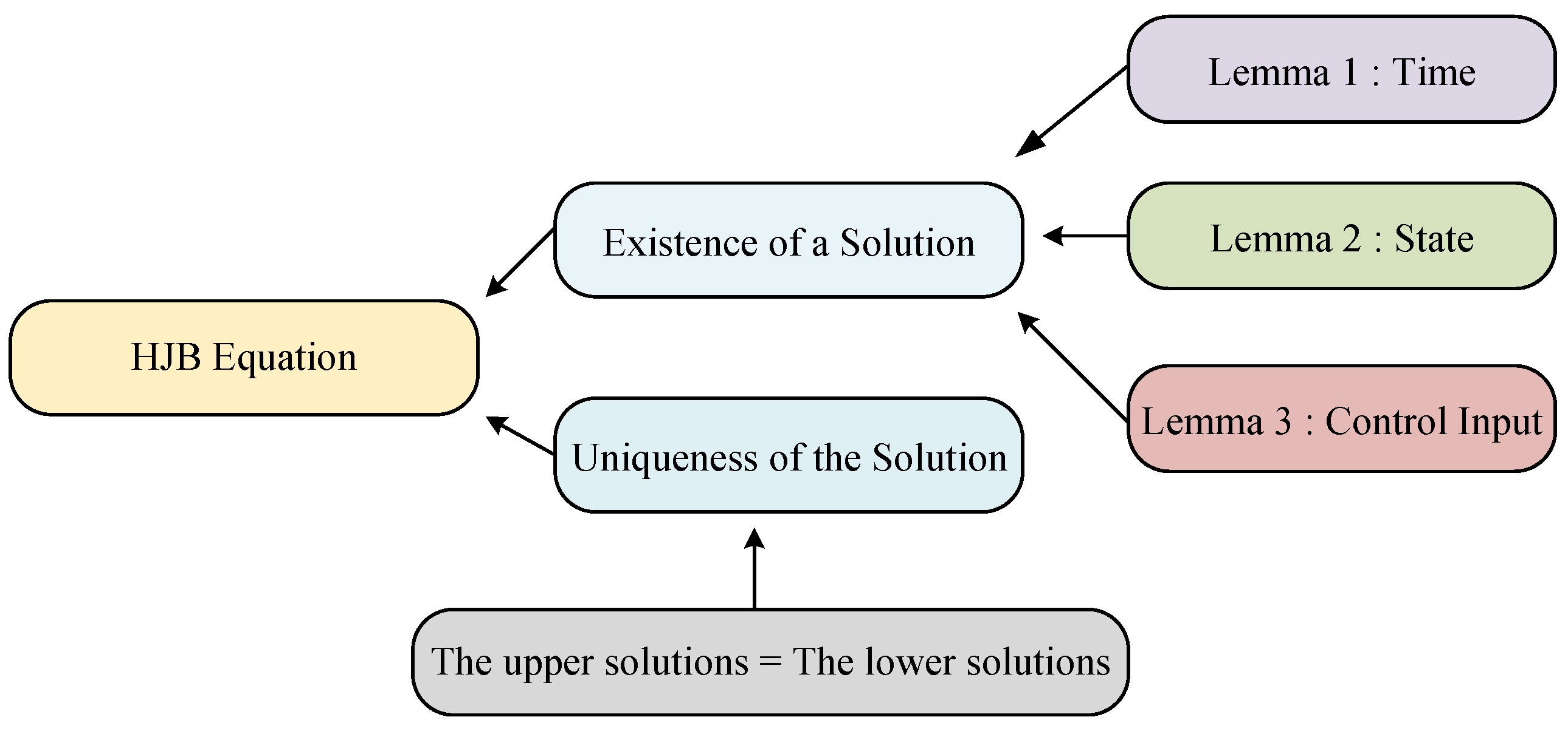 Aerospace 12 00050 g004