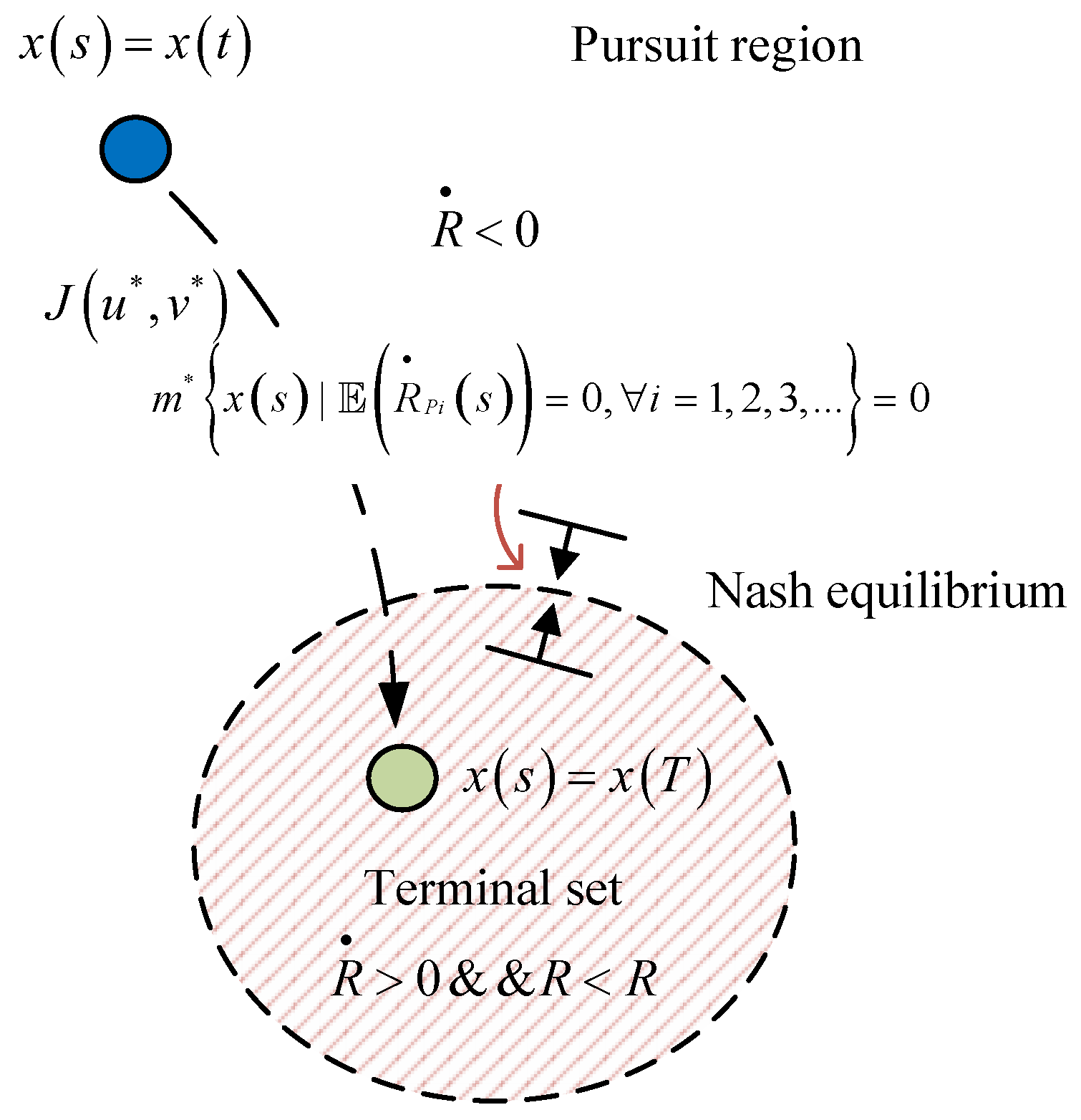 Aerospace 12 00050 g005
