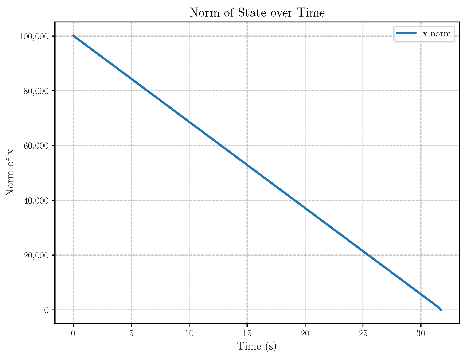 Aerospace 12 00050 g013