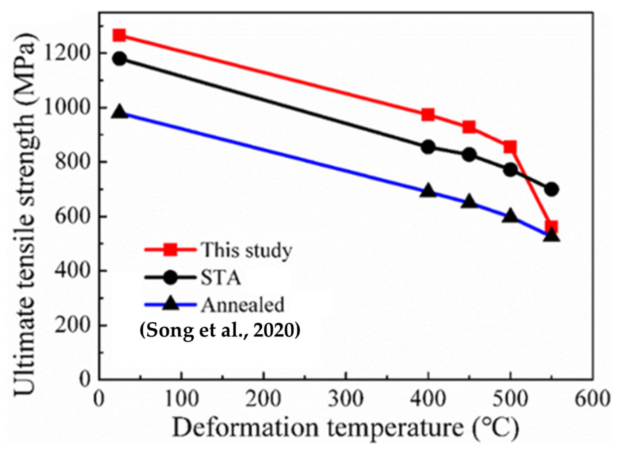 Aerospace 12 00055 g001