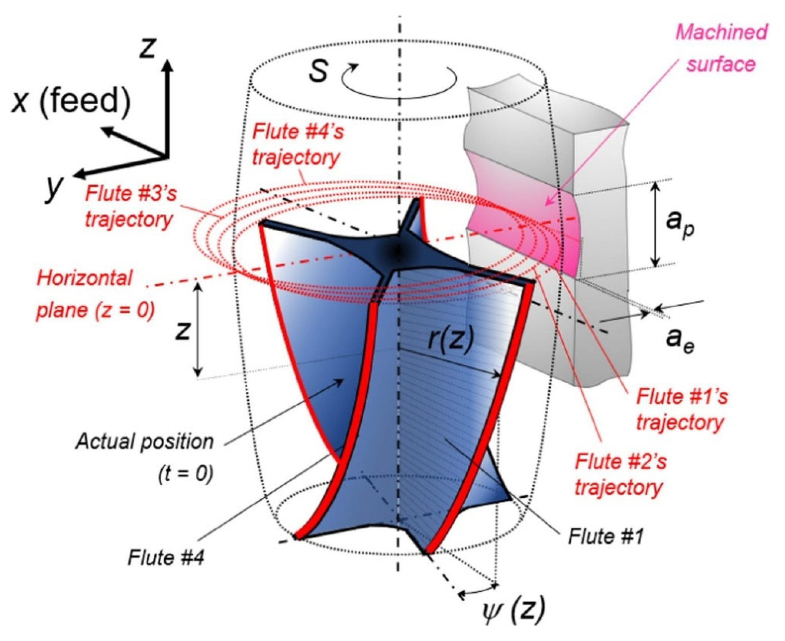 Aerospace 12 00055 g003