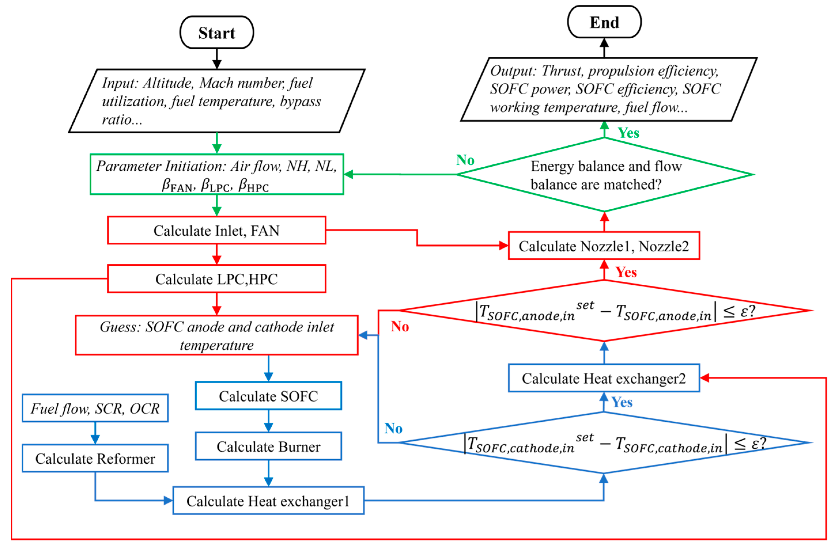 Aerospace 12 00059 g004