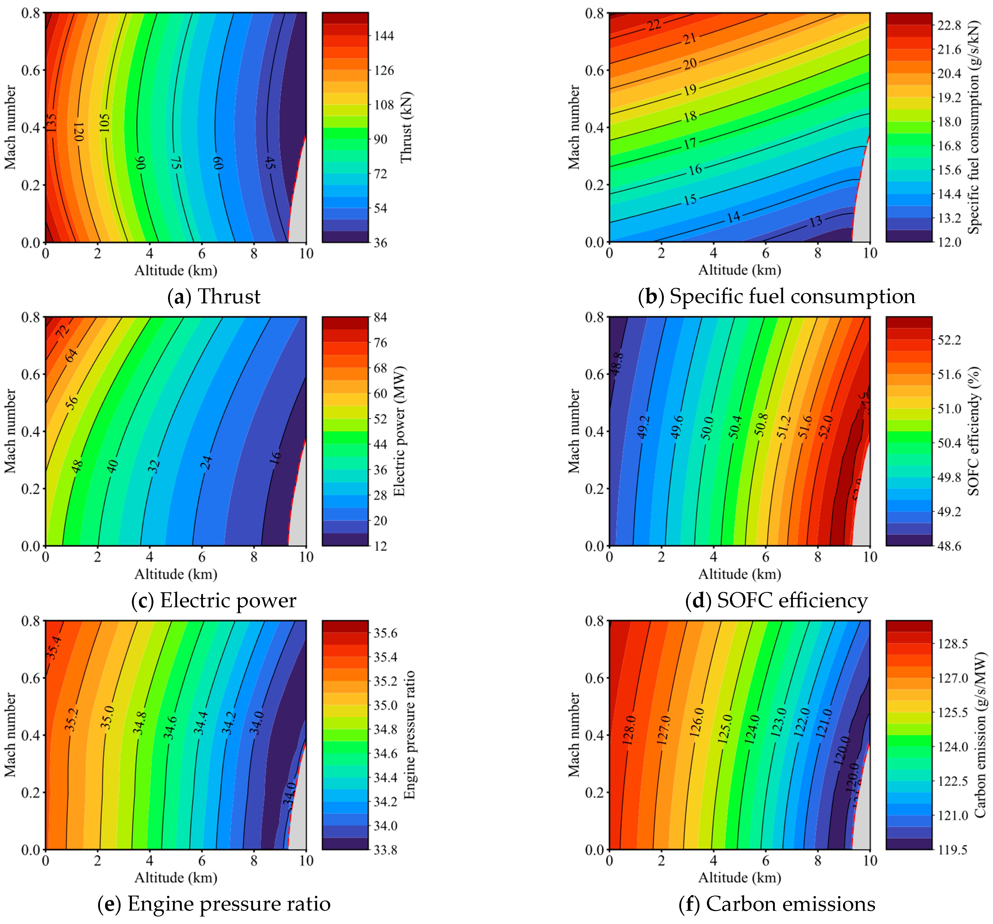 Aerospace 12 00059 g005