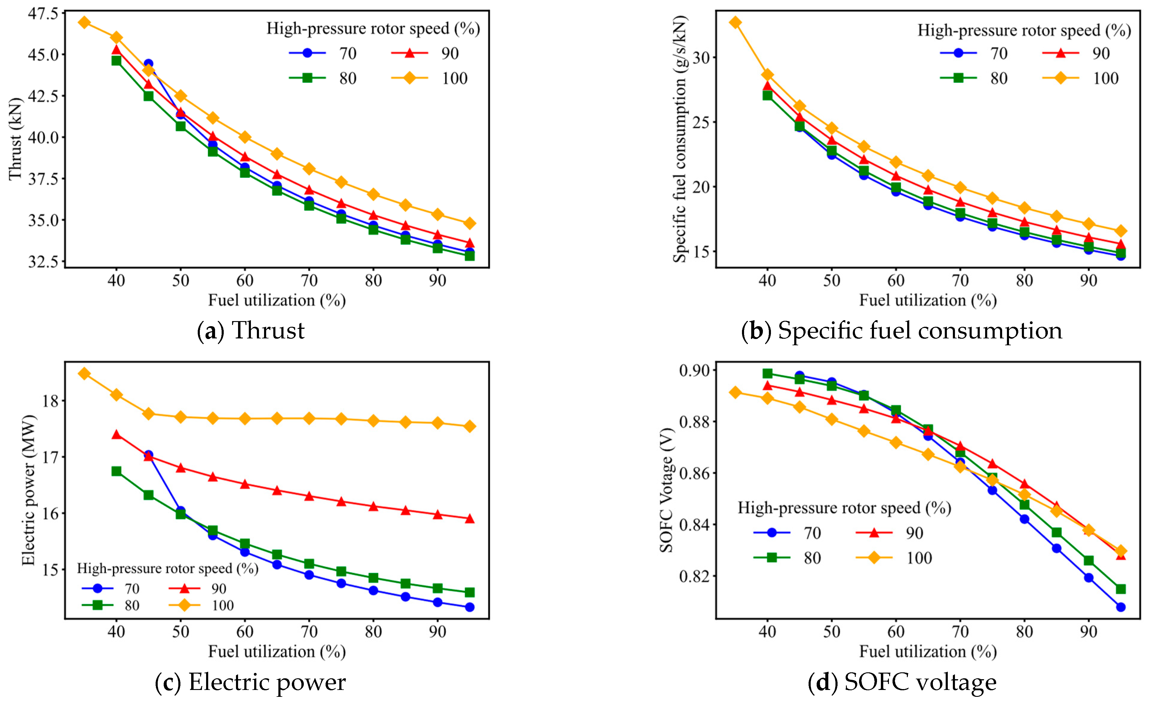 Aerospace 12 00059 g010
