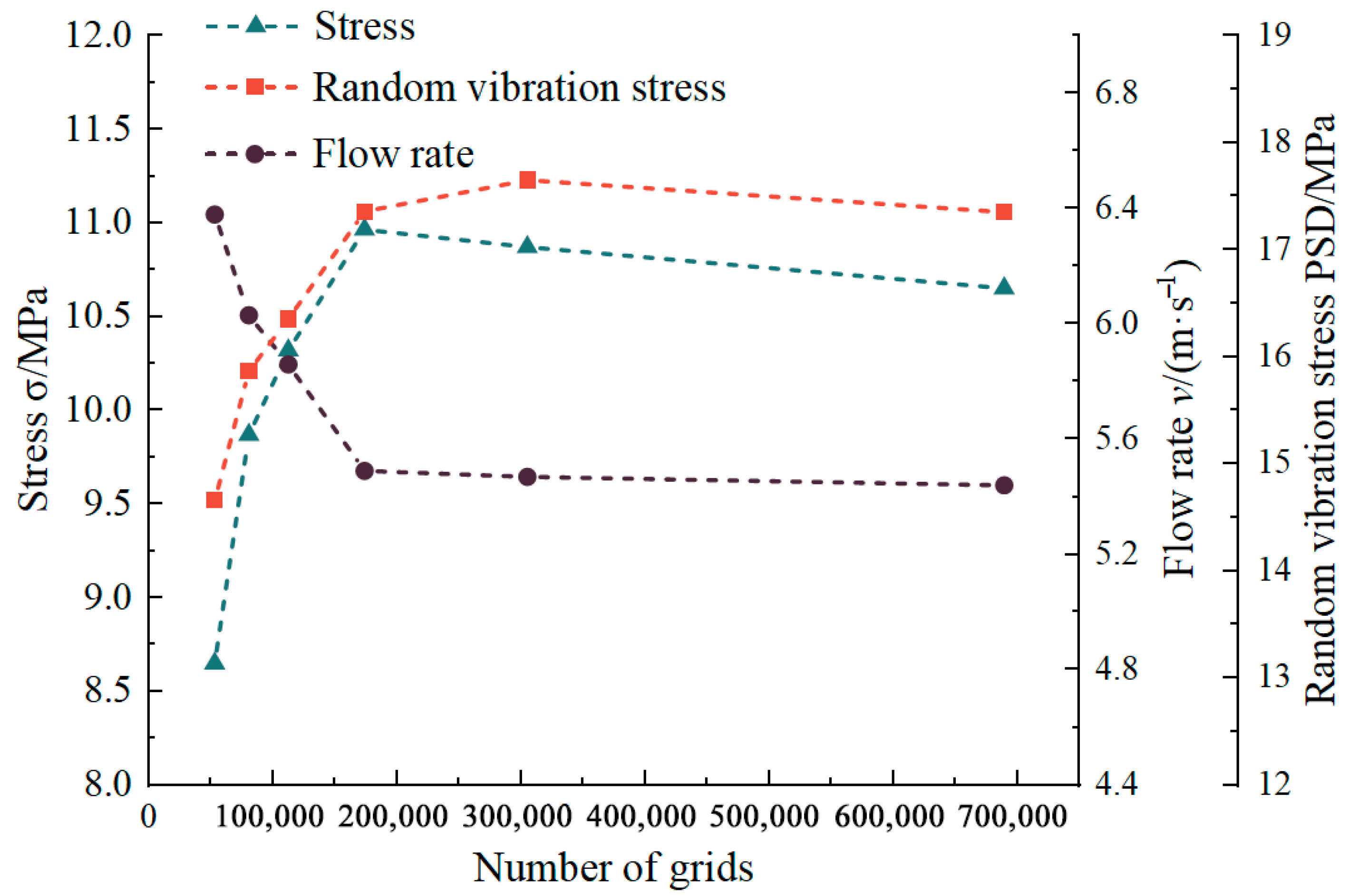 Aerospace 12 00060 g007