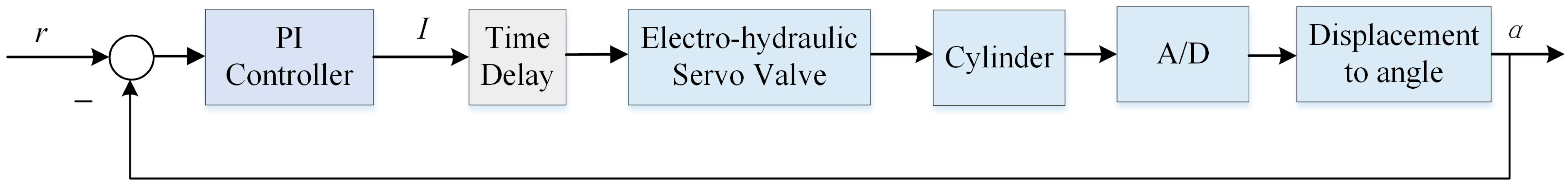 Aerospace 12 00064 g002