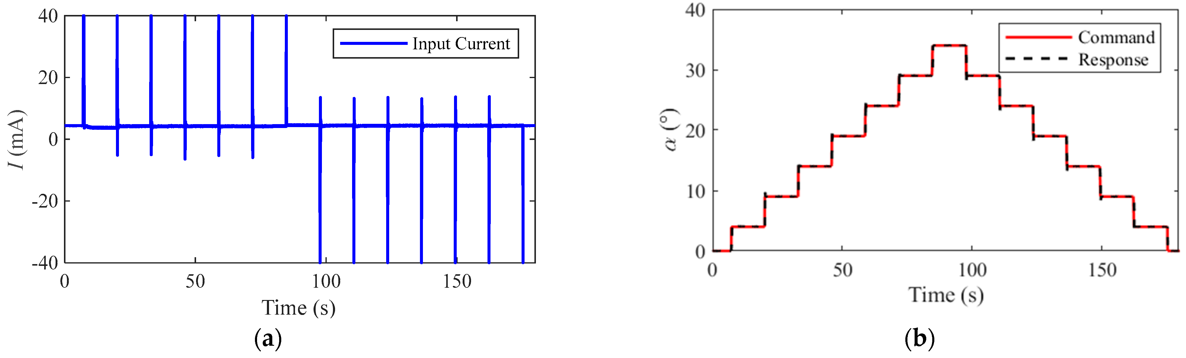 Aerospace 12 00064 g003