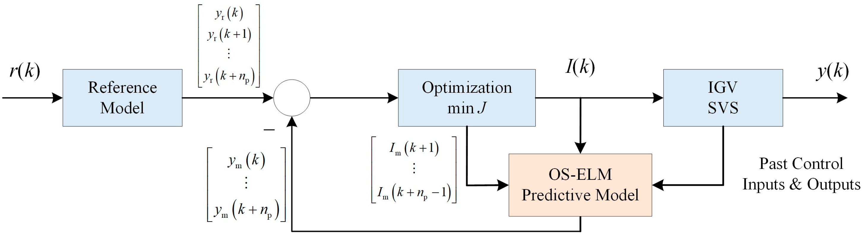 Aerospace 12 00064 g008