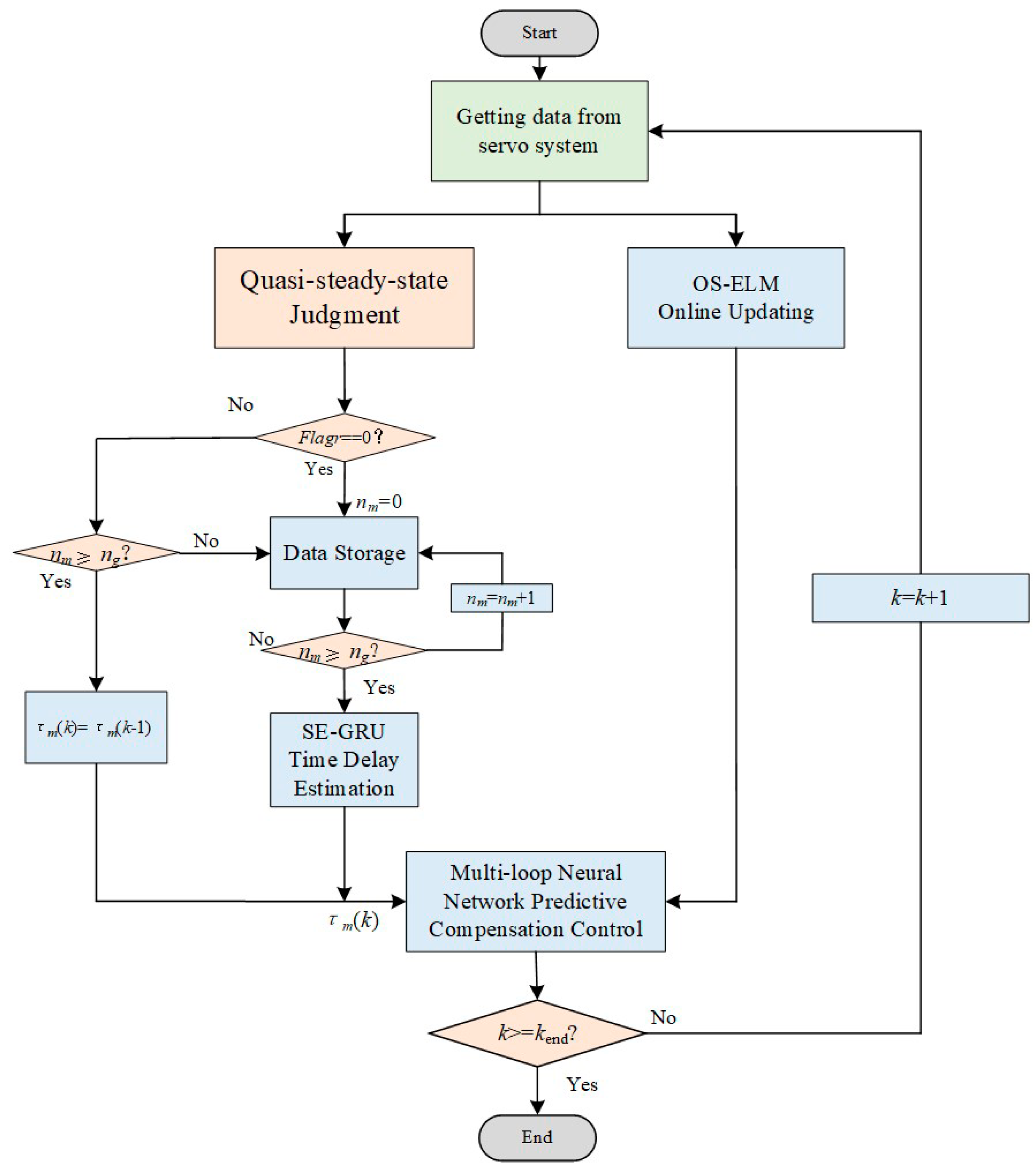Aerospace 12 00064 g011