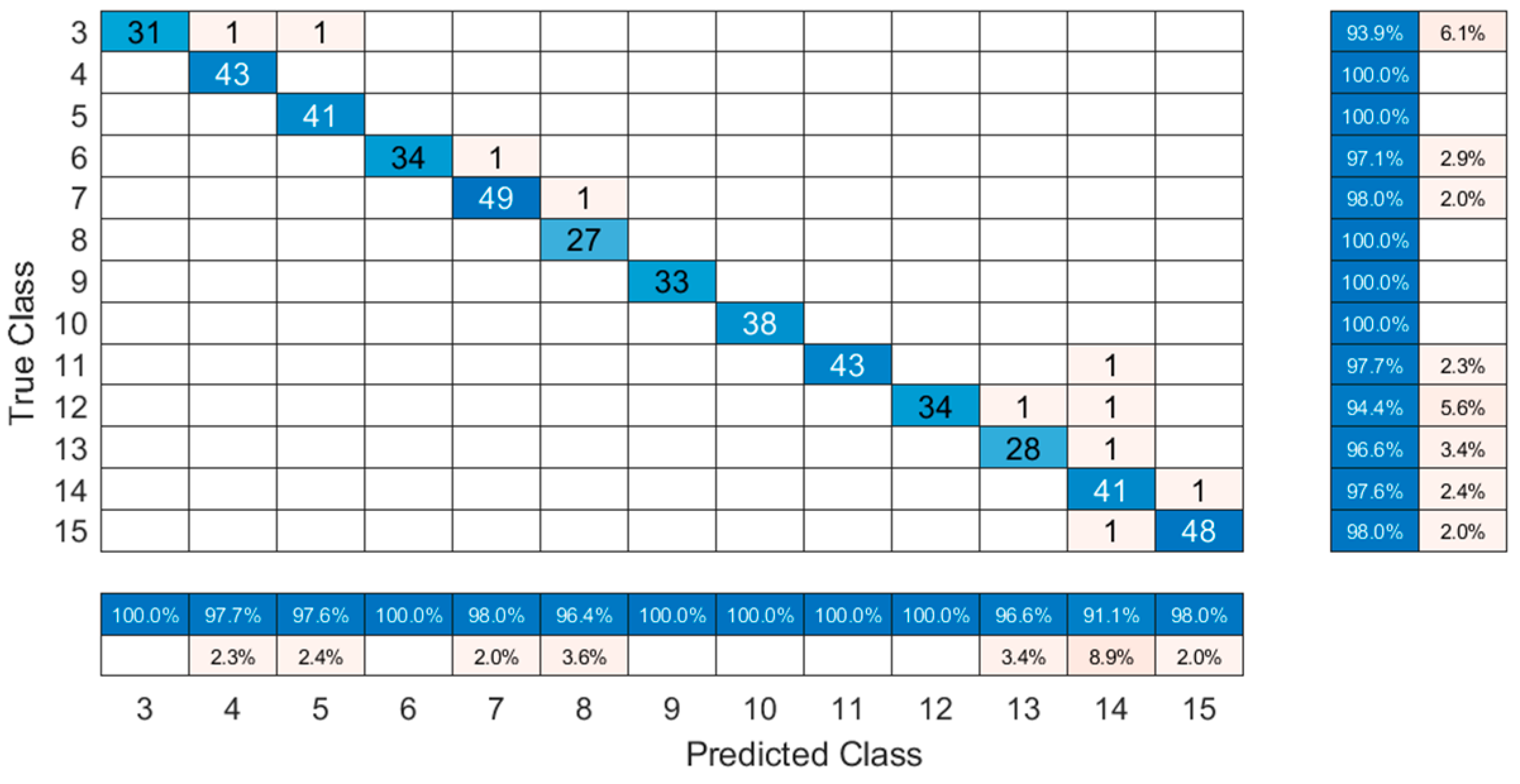 Aerospace 12 00064 g013