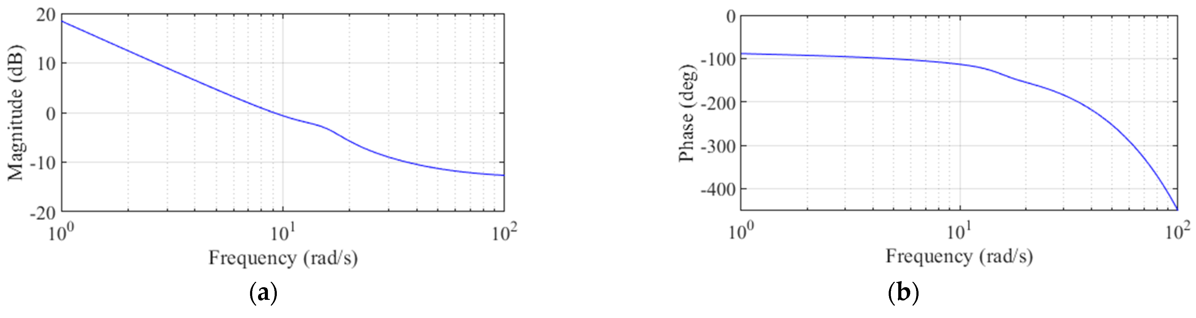 Aerospace 12 00064 g018