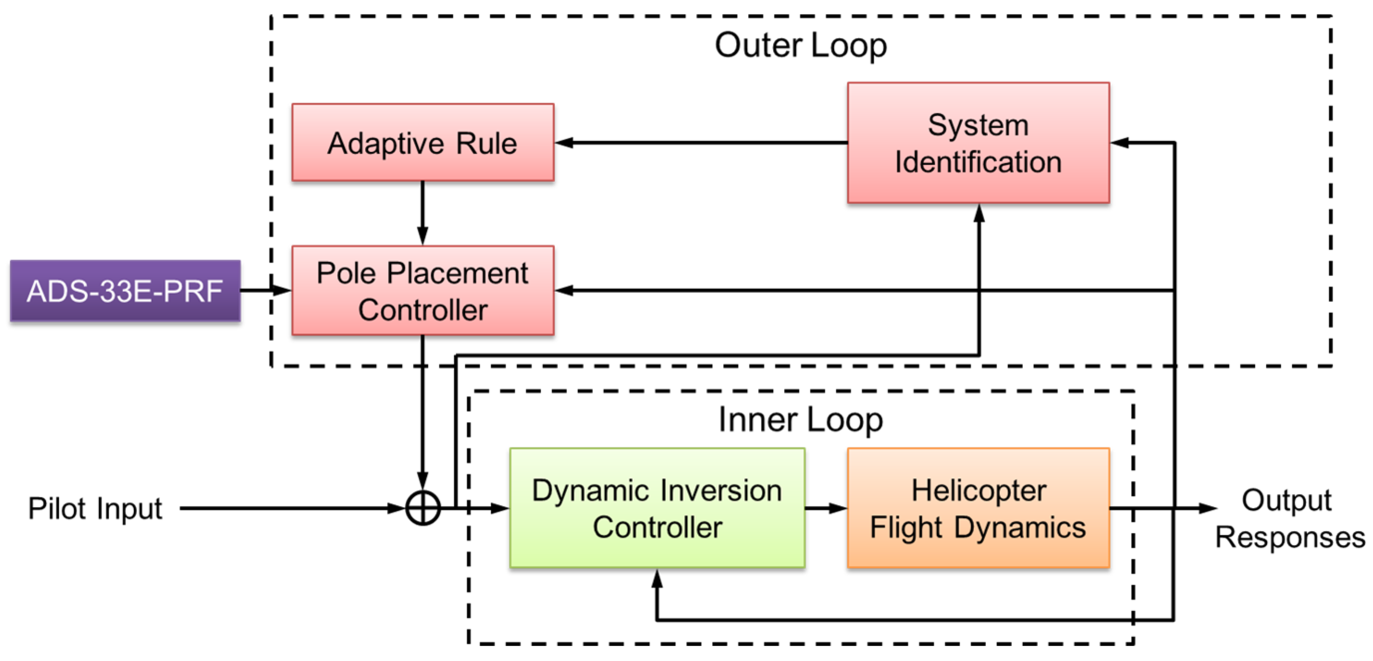 Aerospace 12 00065 g001