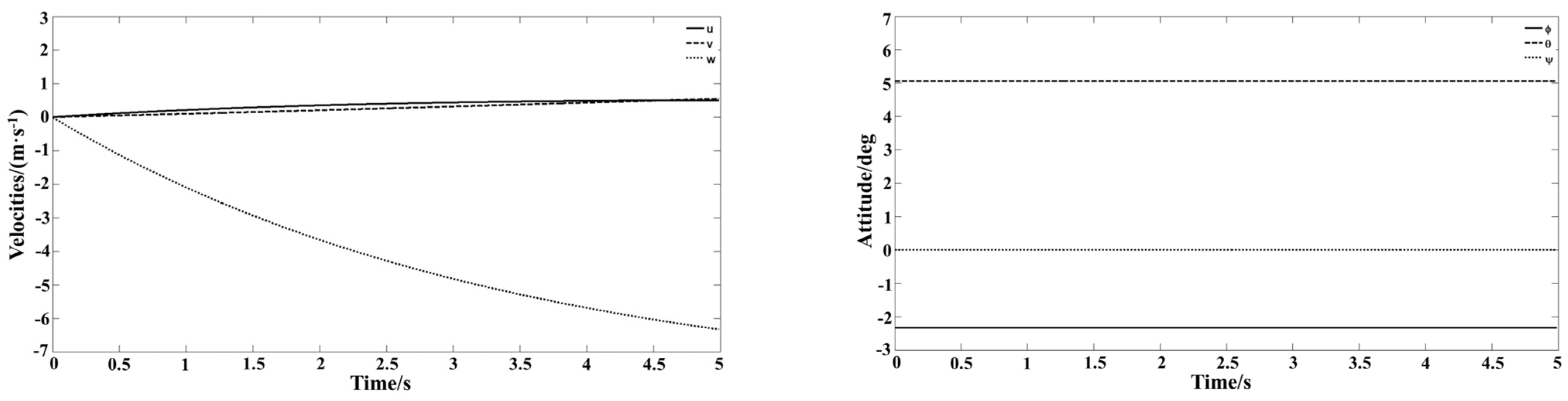 Aerospace 12 00065 g005