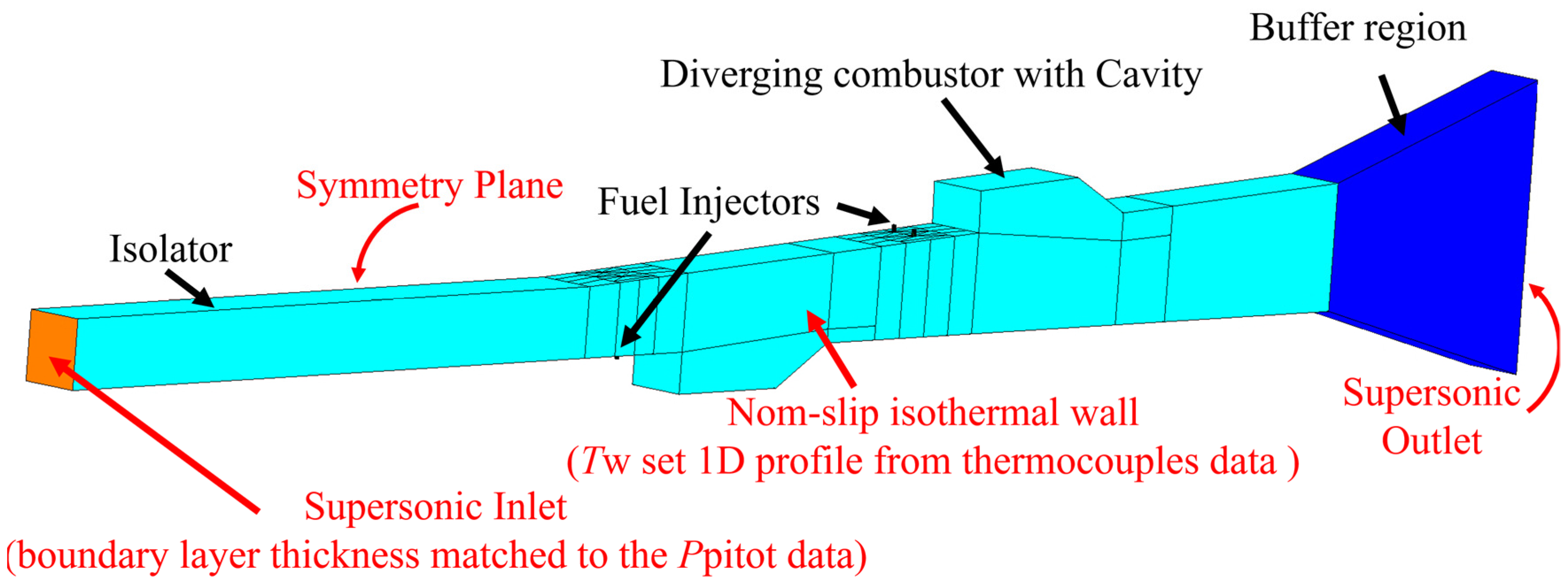 Aerospace 12 00066 g003