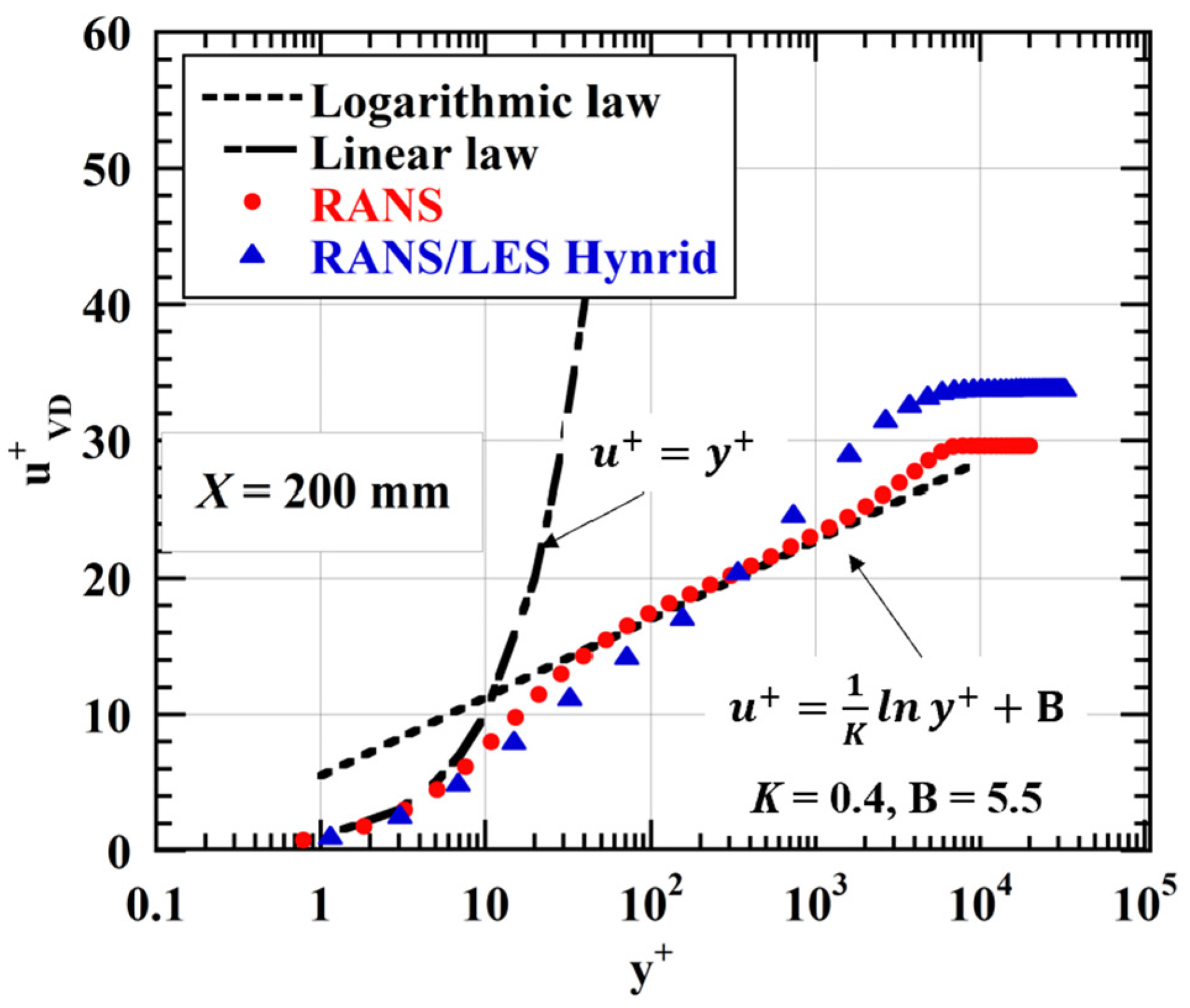 Aerospace 12 00066 g005