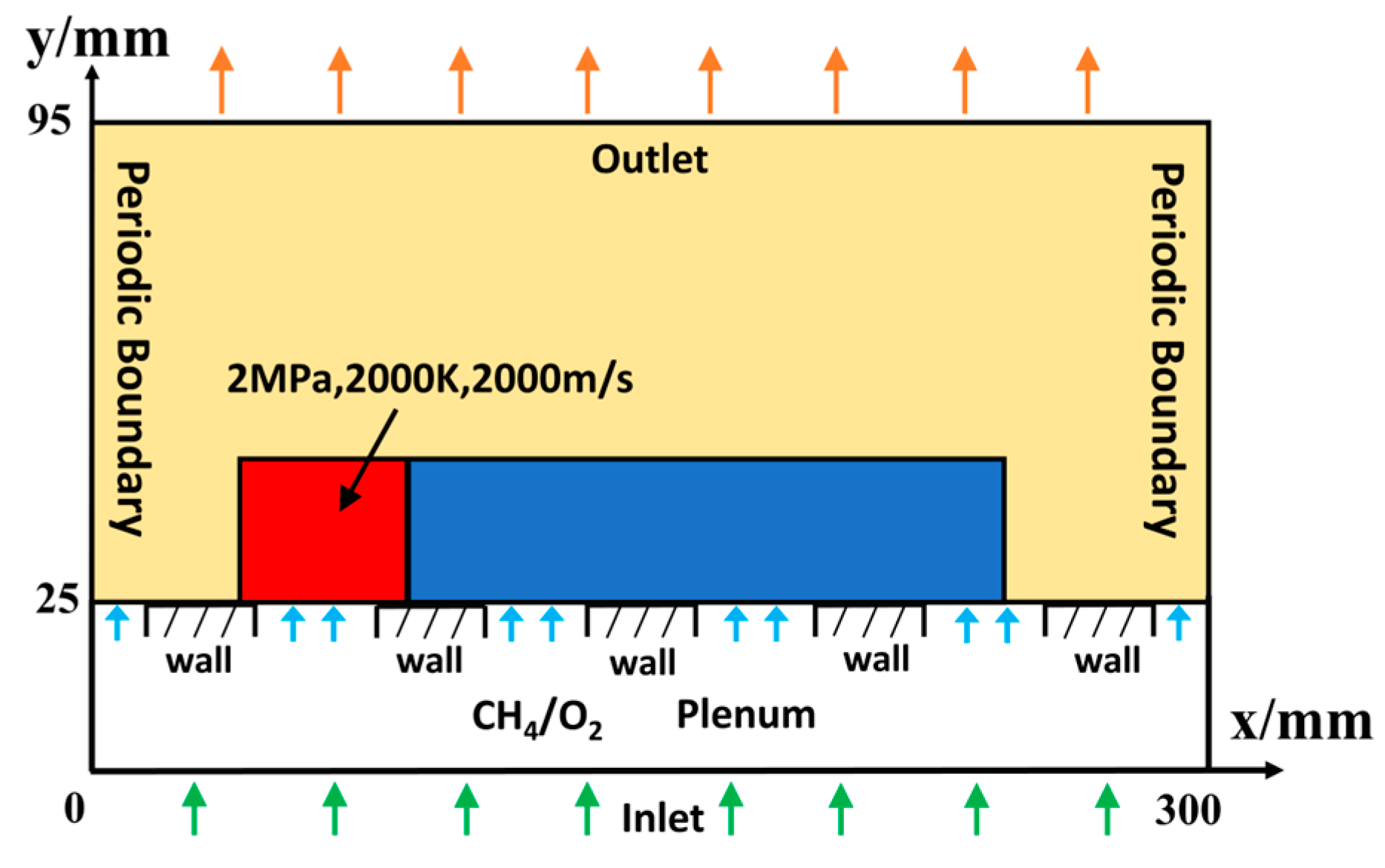 Aerospace 12 00068 g001